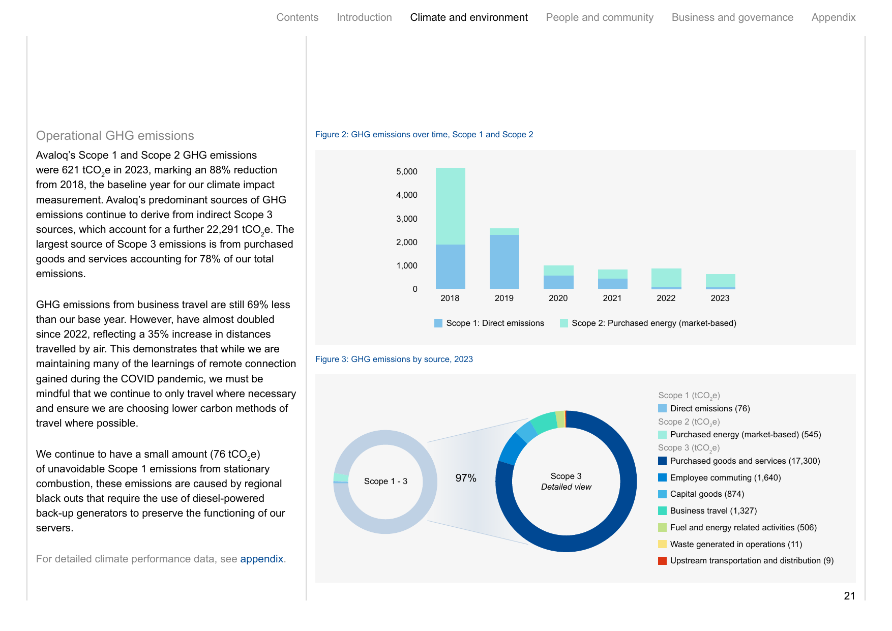 Emissions data extracted from page 21