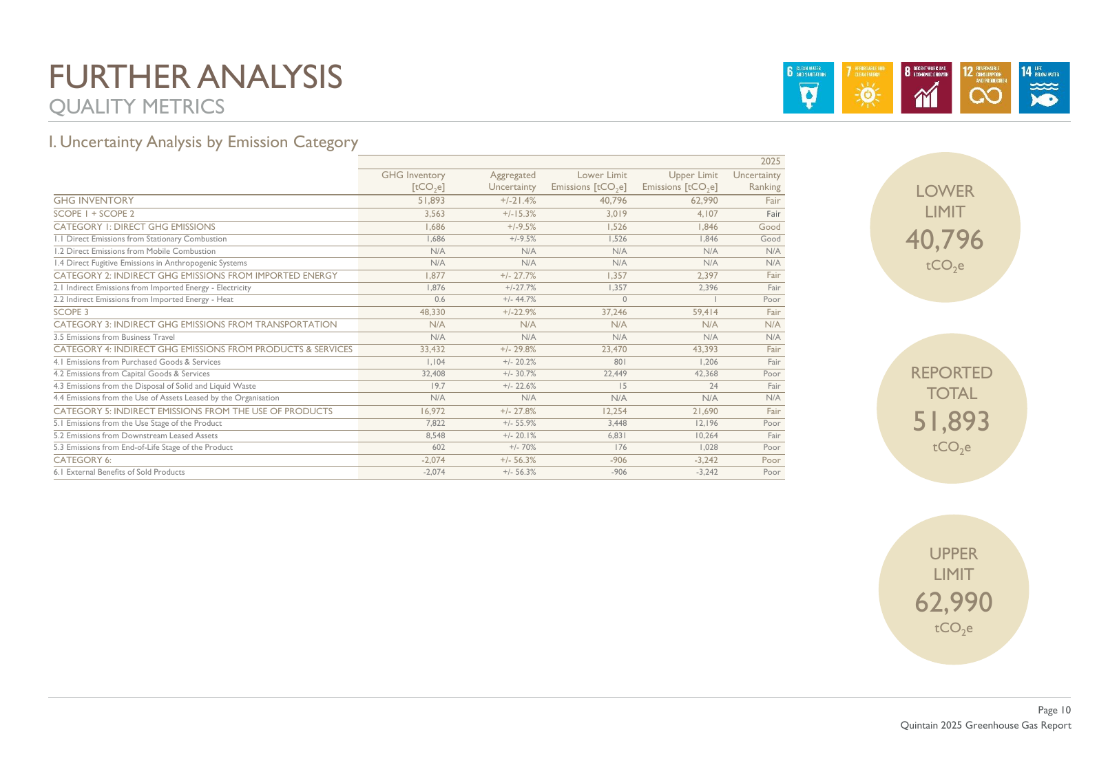 Emissions data extracted from page 19