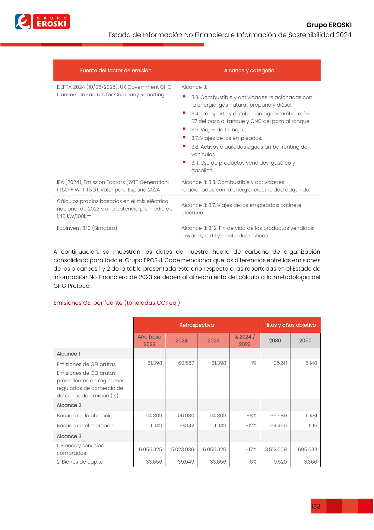 Emissions data extracted from page 133