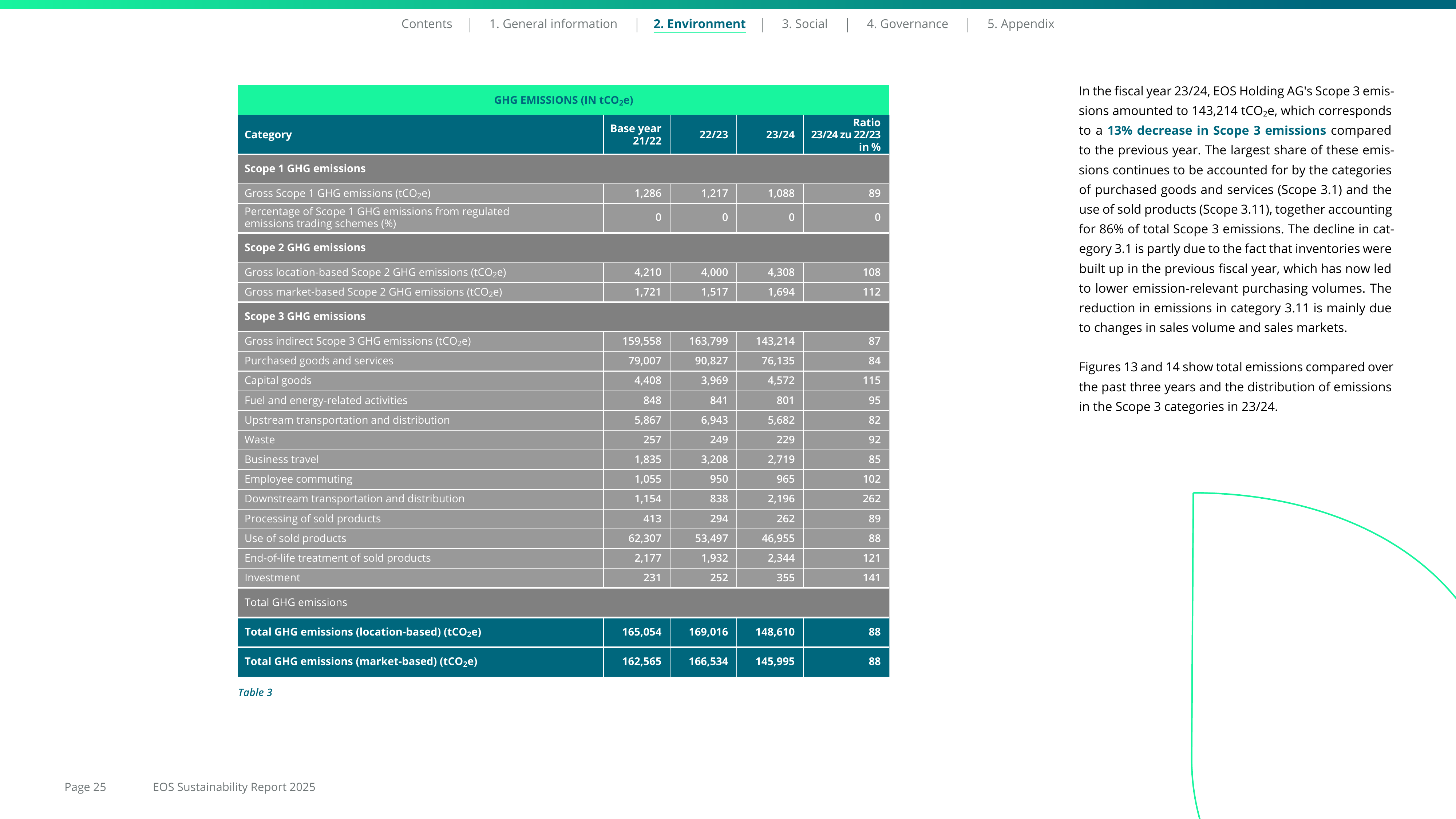 Emissions data extracted from page 25