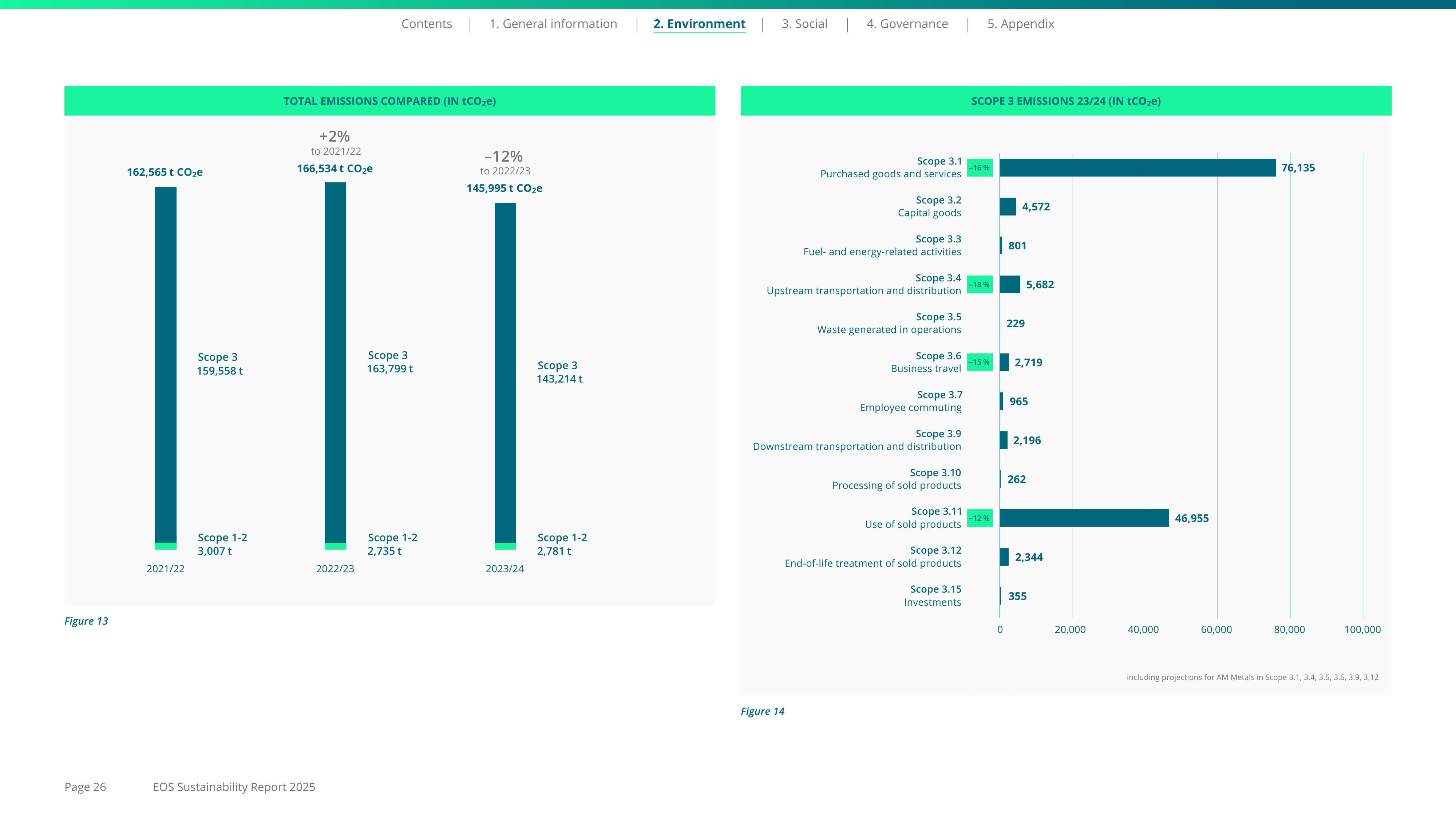 Emissions data extracted from page 26