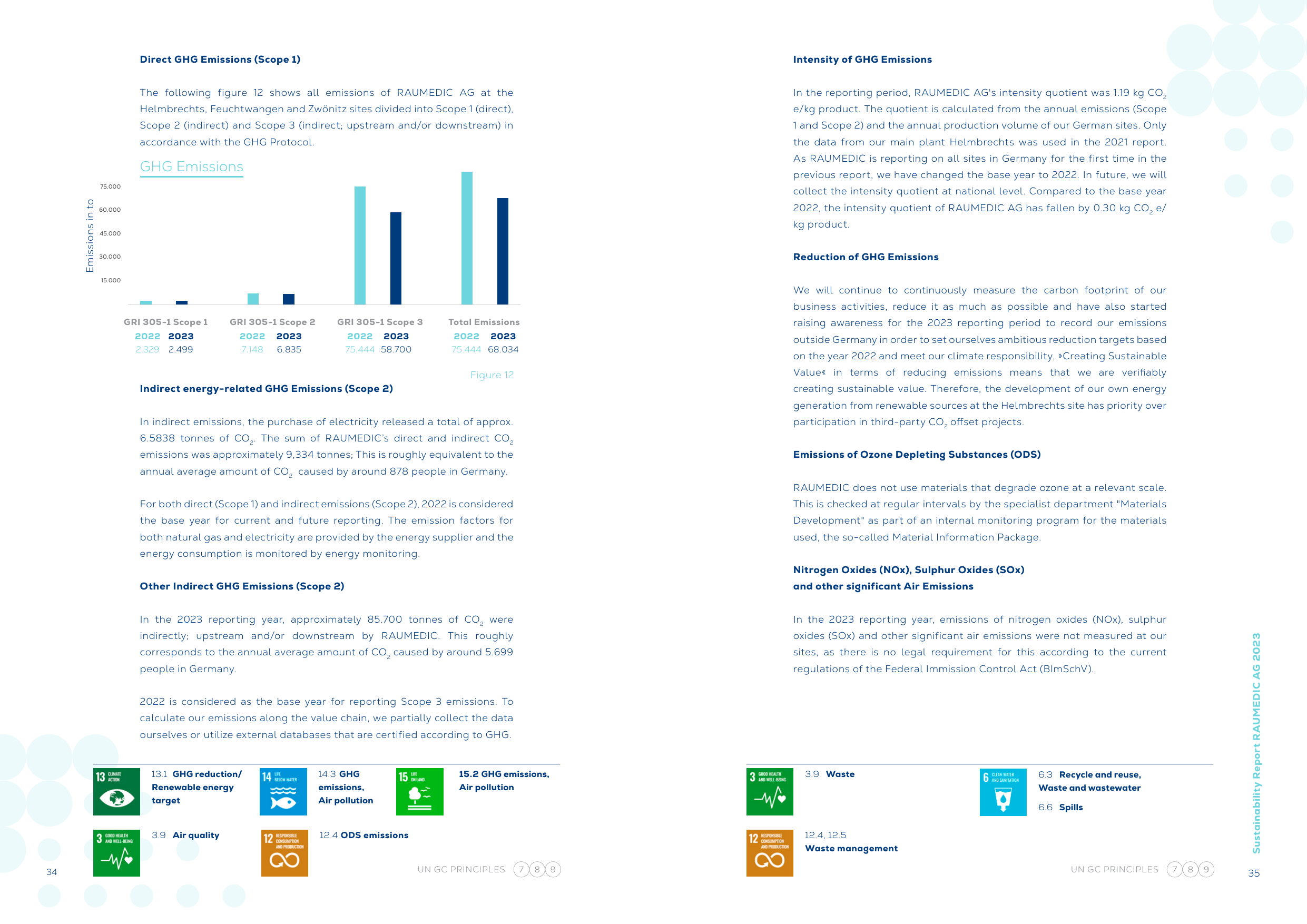 Emissions data extracted from page 18