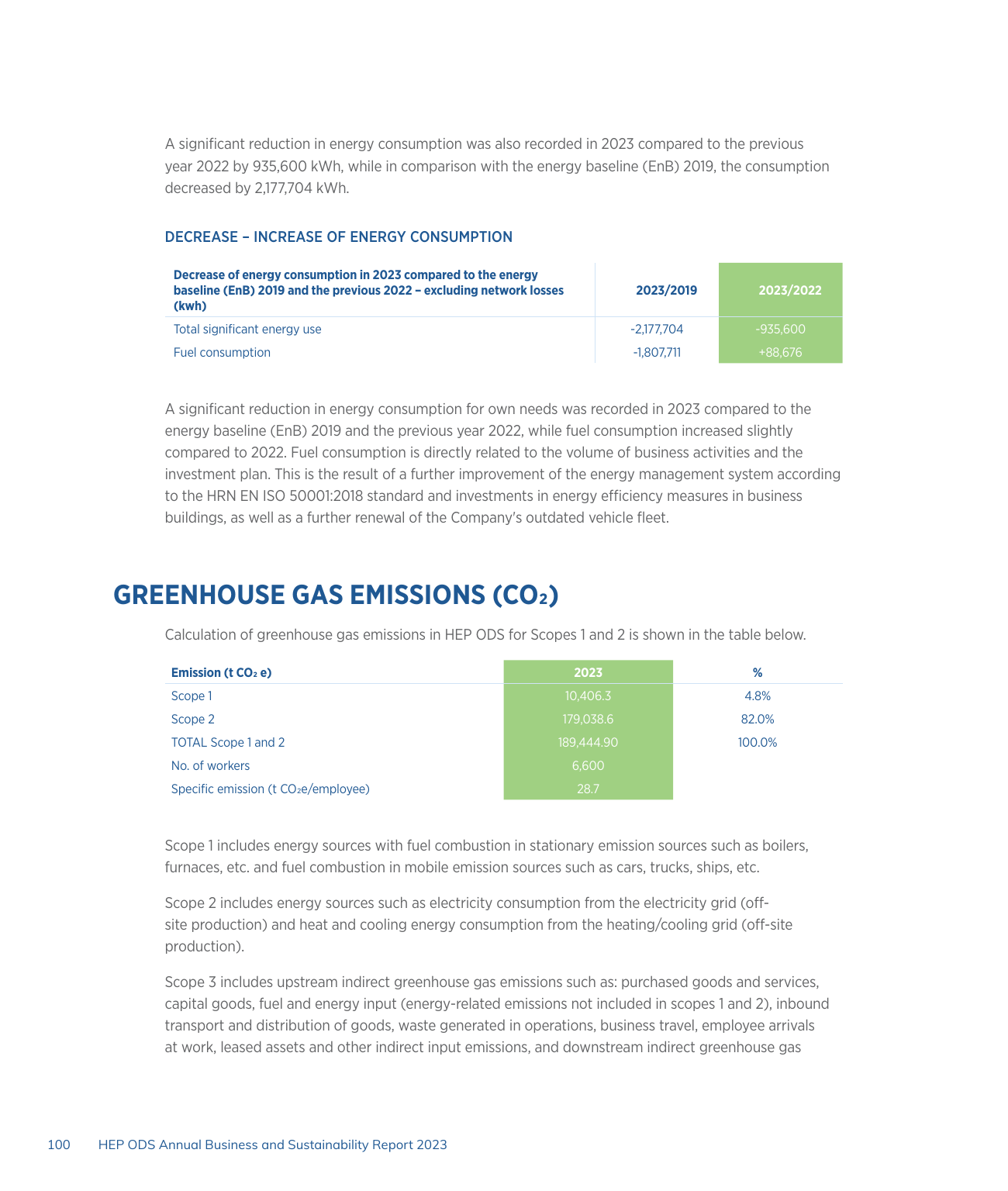 Emissions data extracted from page 100