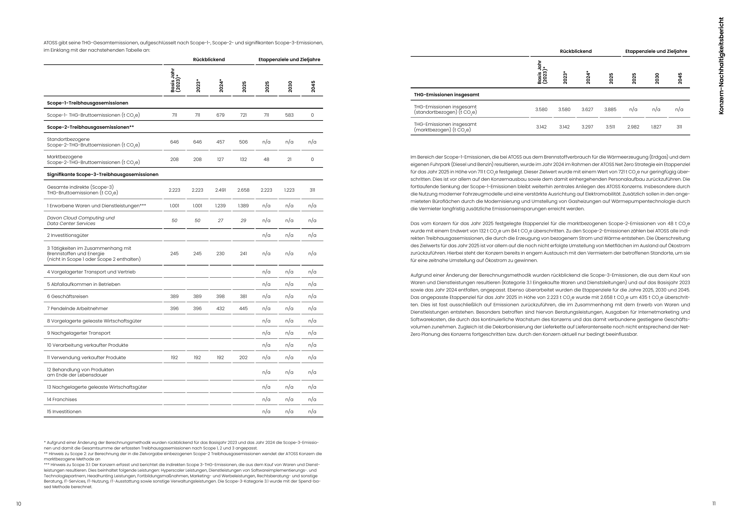 Emissions data extracted from page 6
