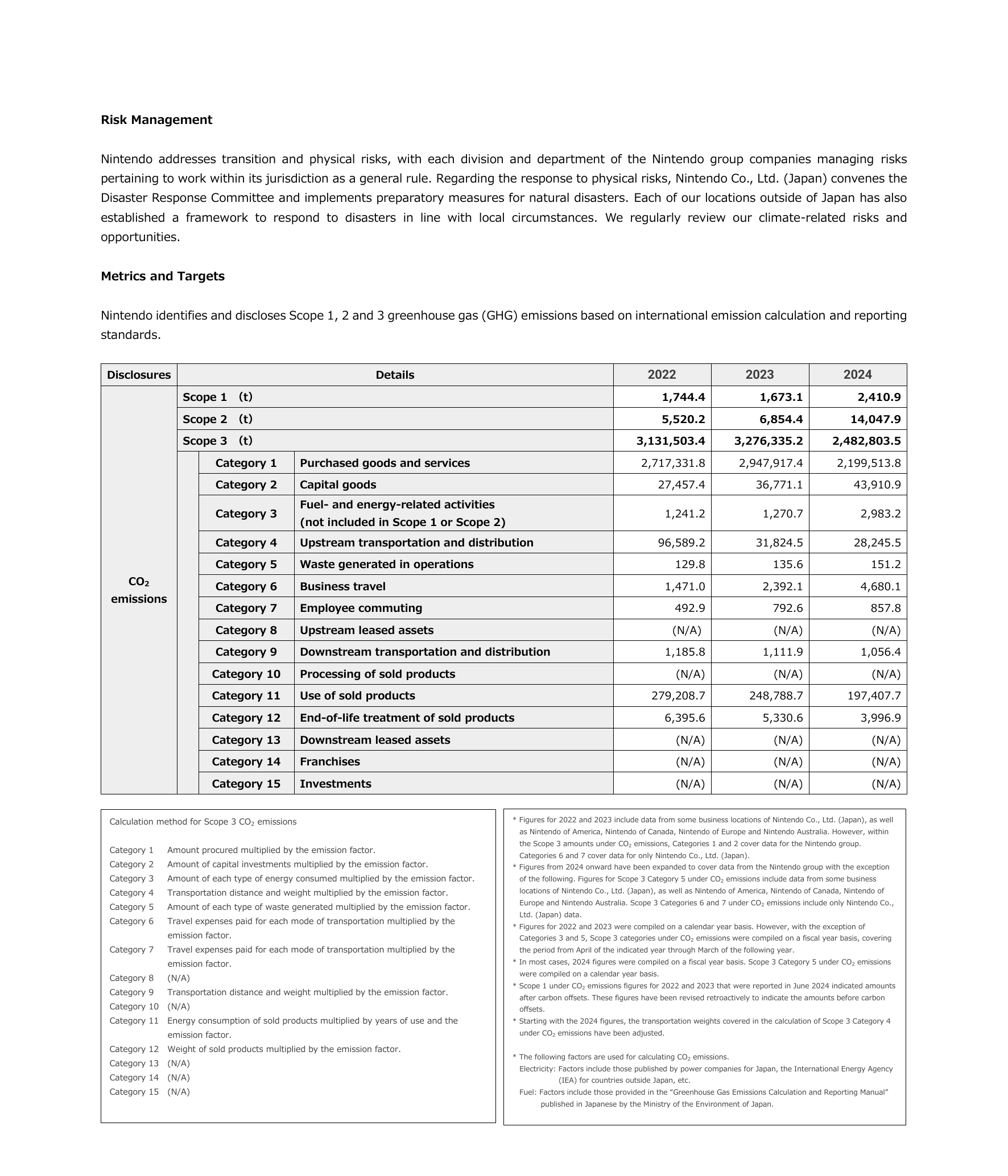 Emissions data extracted from page 2