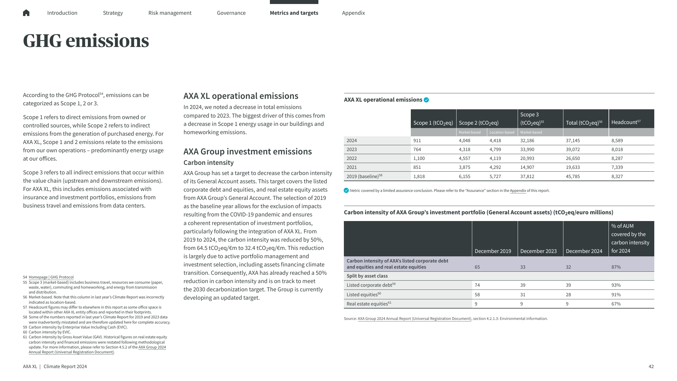 Emissions data extracted from page 42