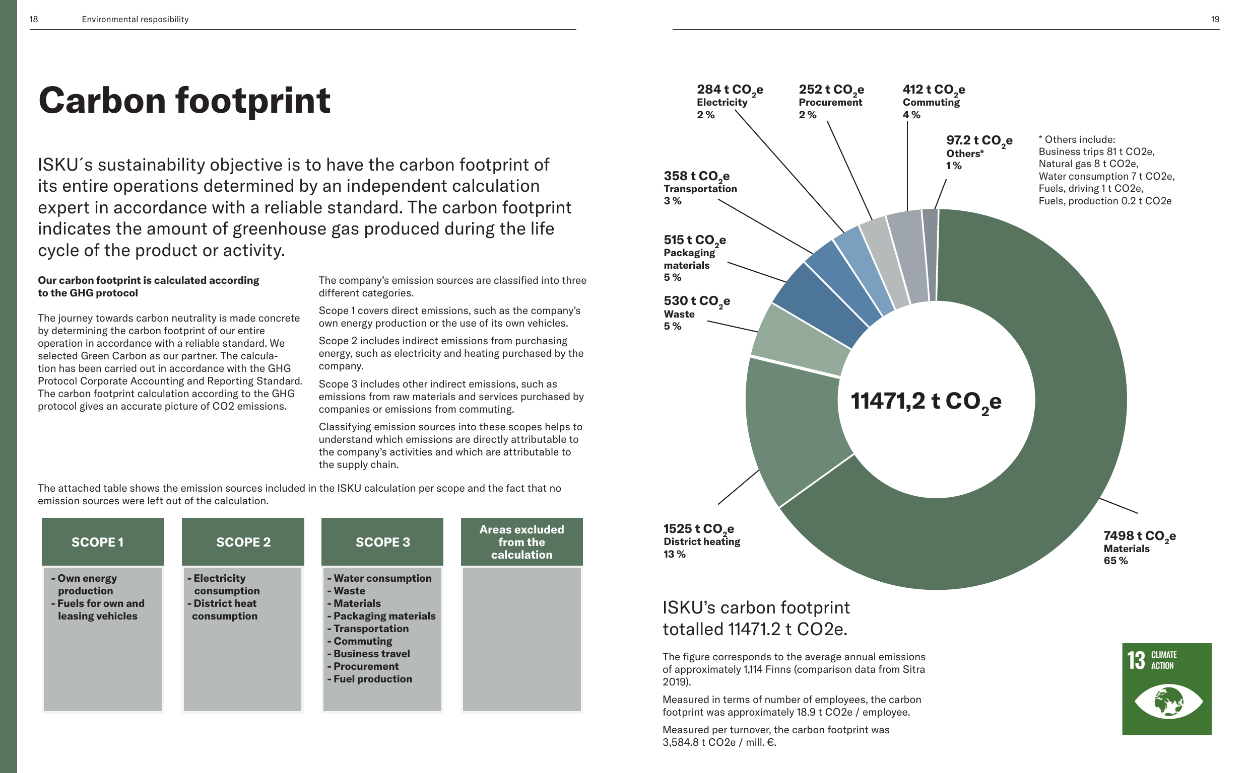 Emissions data extracted from page 10