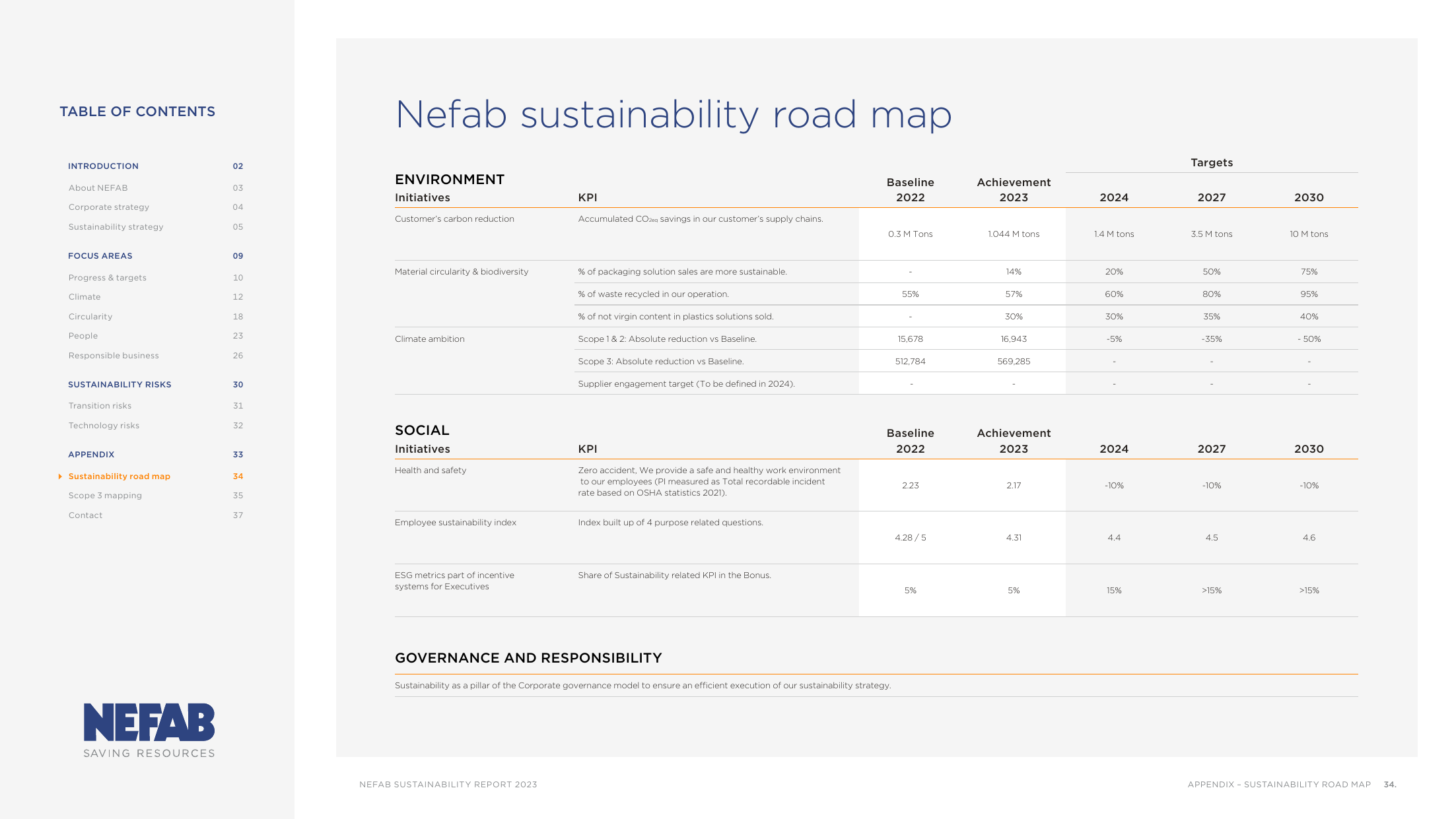 Emissions data extracted from page 34