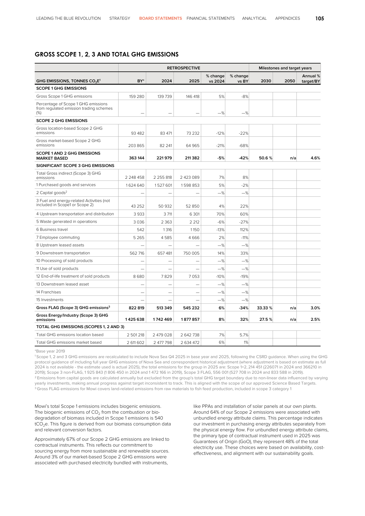 Emissions data extracted from page 105
