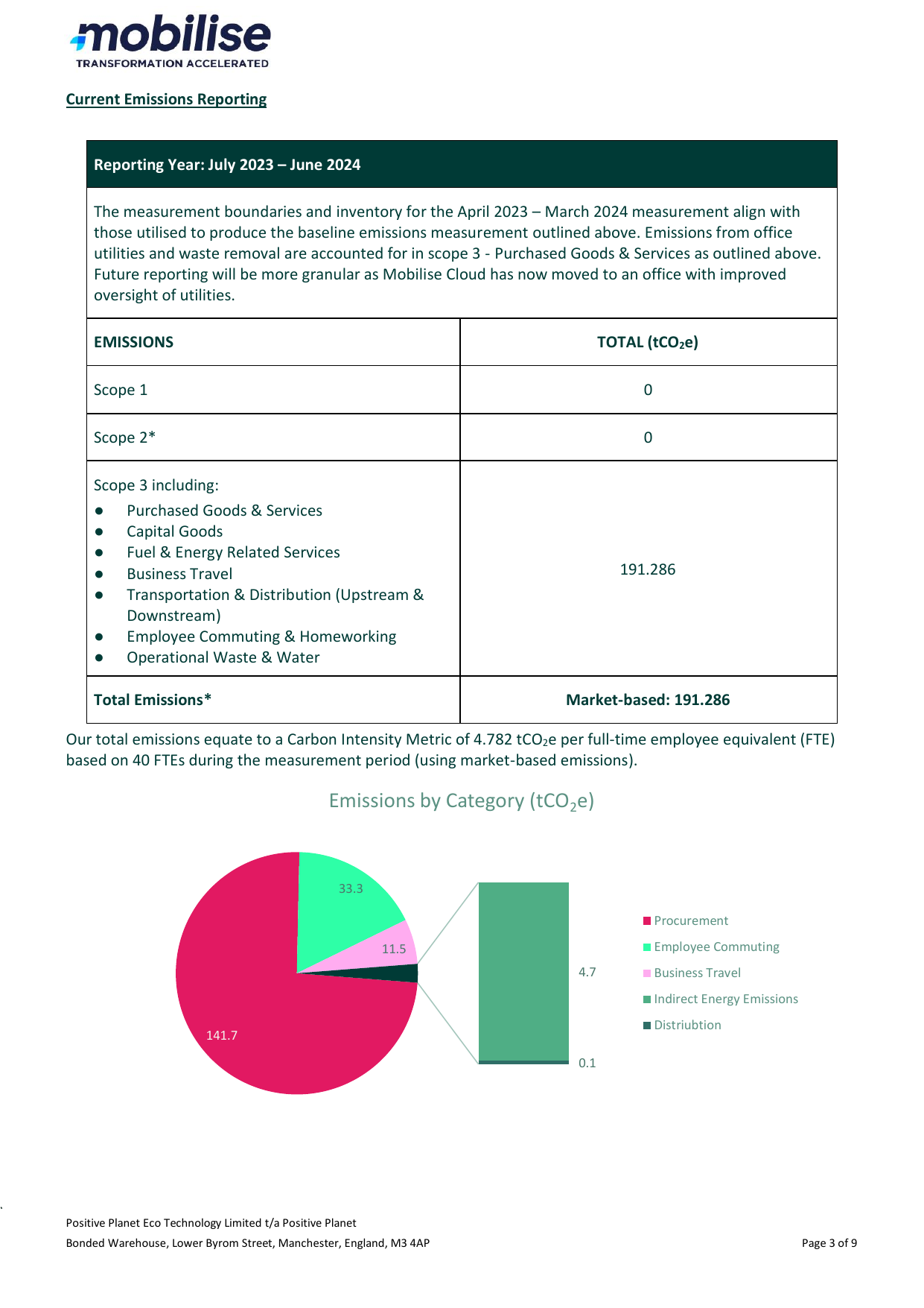 Emissions data extracted from page 3