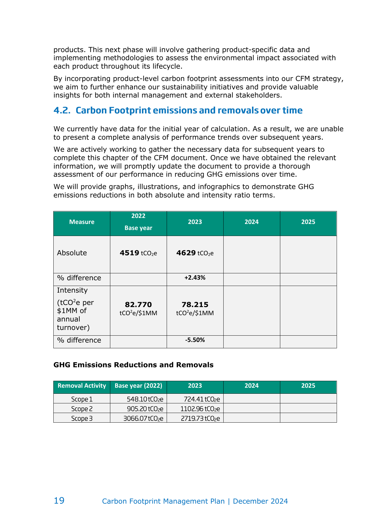 Emissions data extracted from page 19