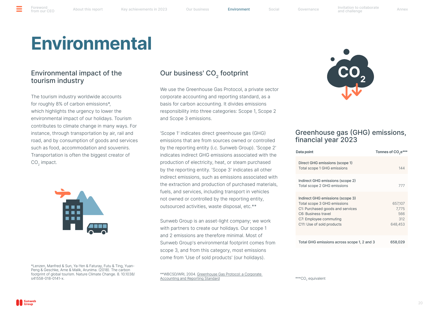 Emissions data extracted from page 20