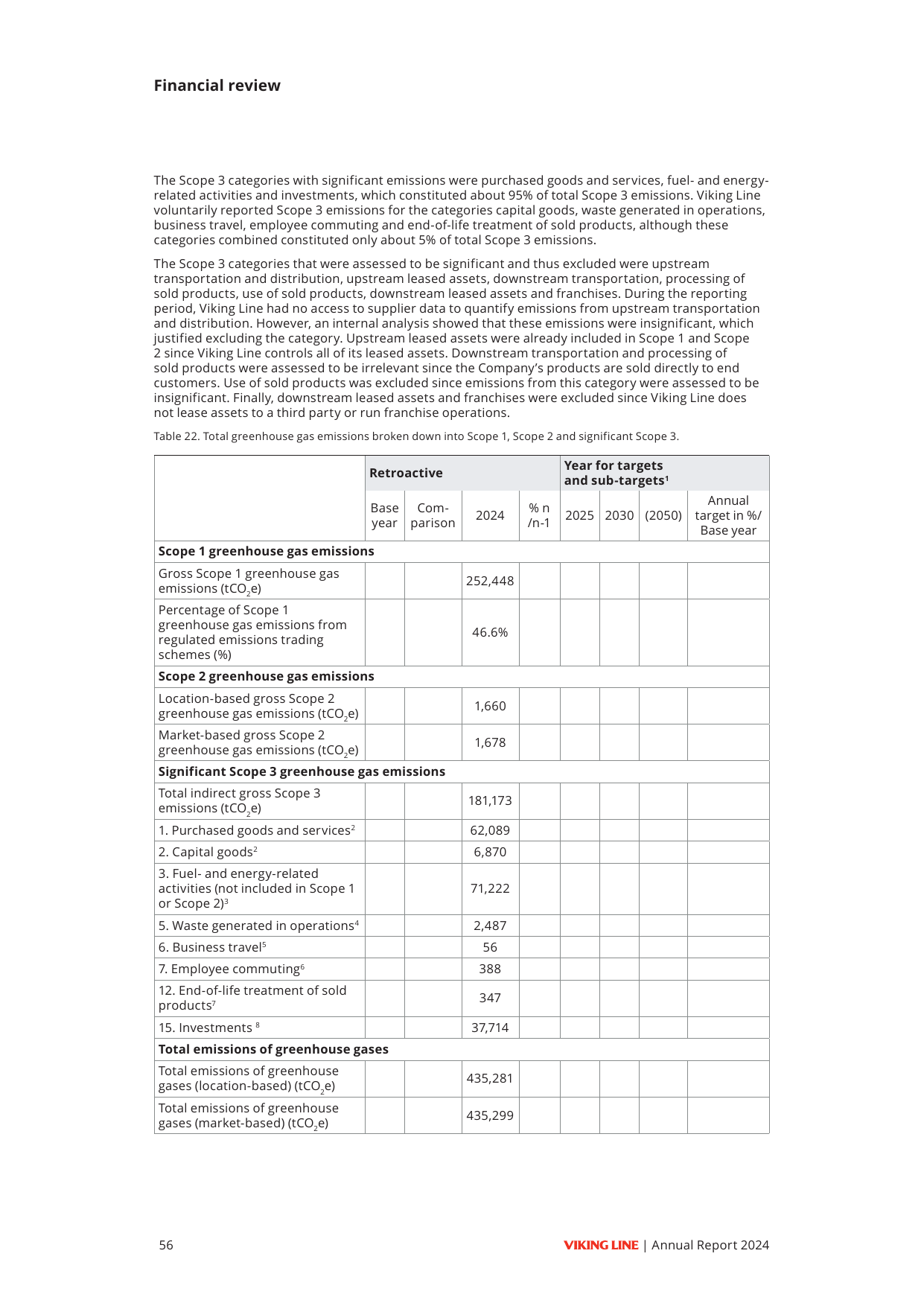 Emissions data extracted from page 56