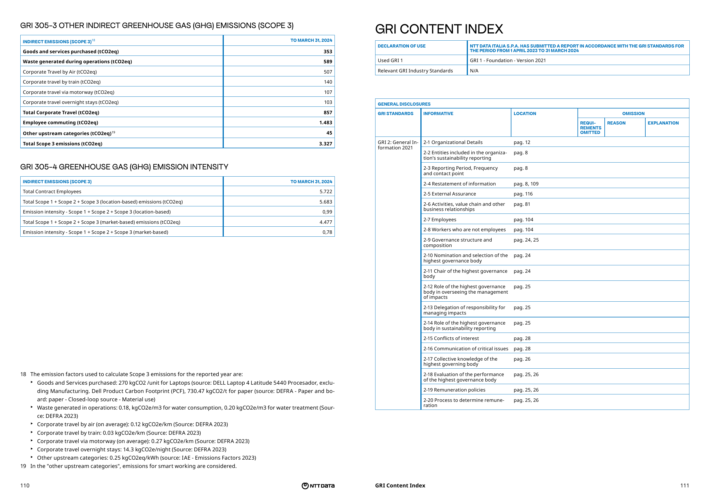 Emissions data extracted from page 56