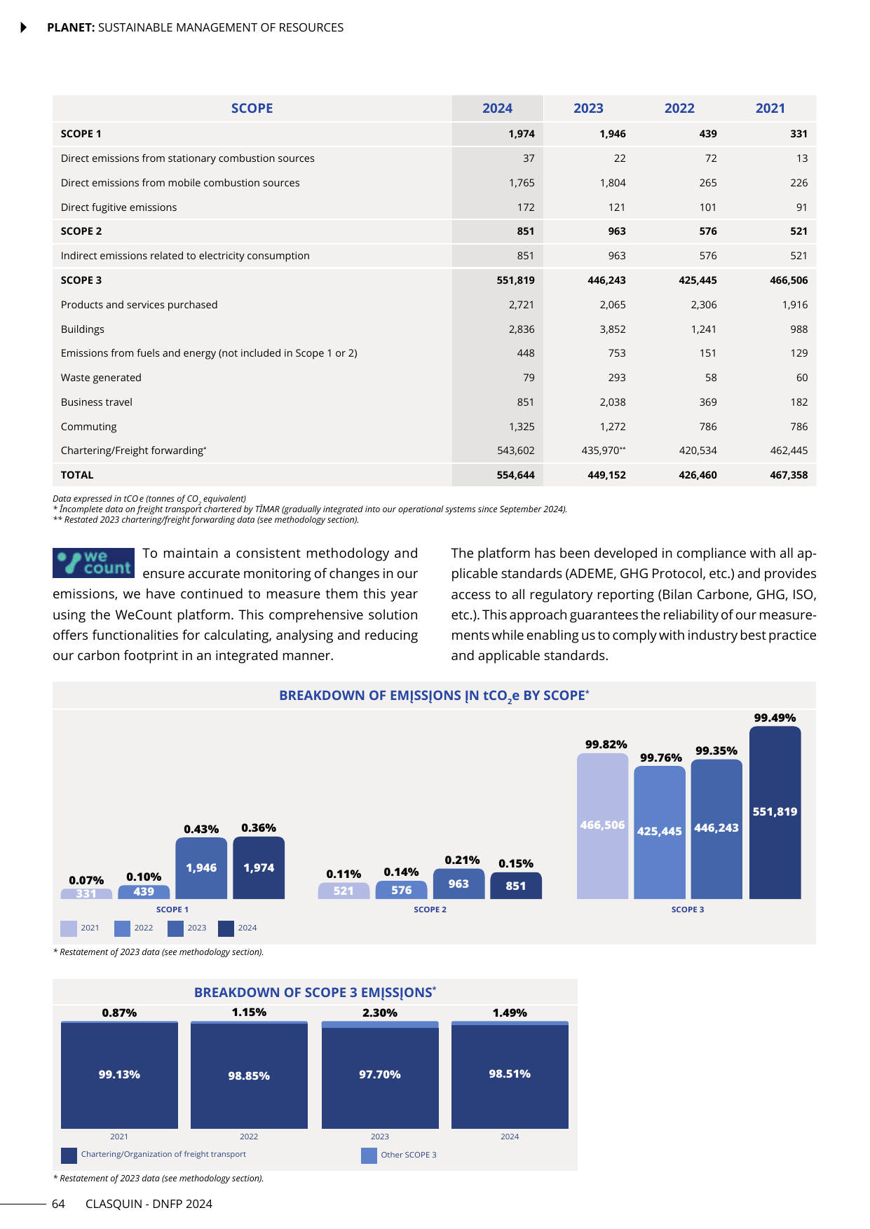 Emissions data extracted from page 64