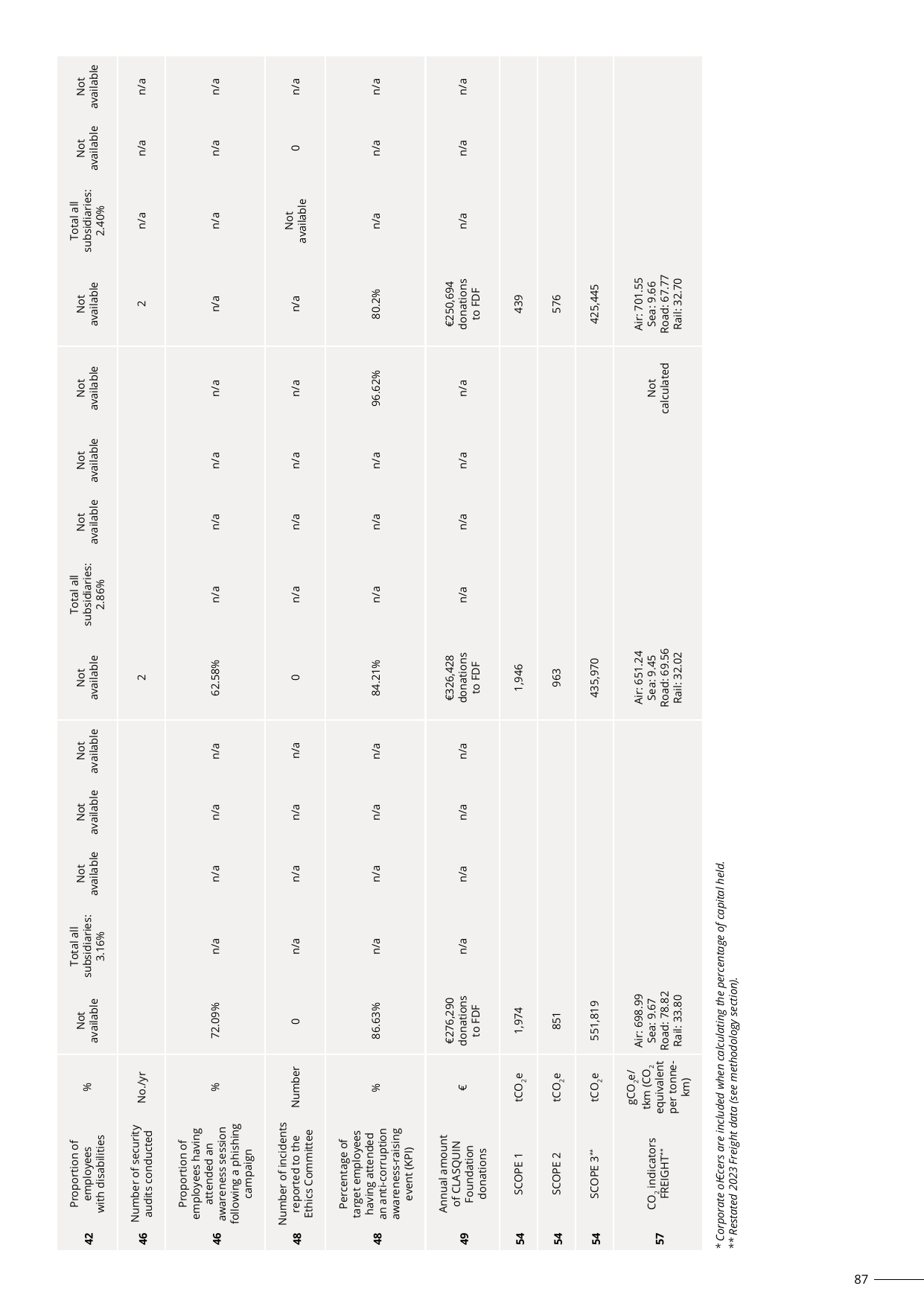 Emissions data extracted from page 87