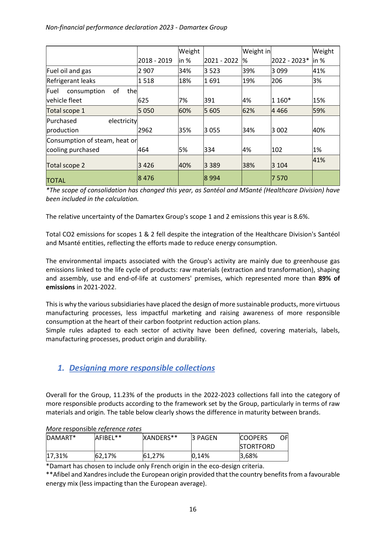 Emissions data extracted from page 16
