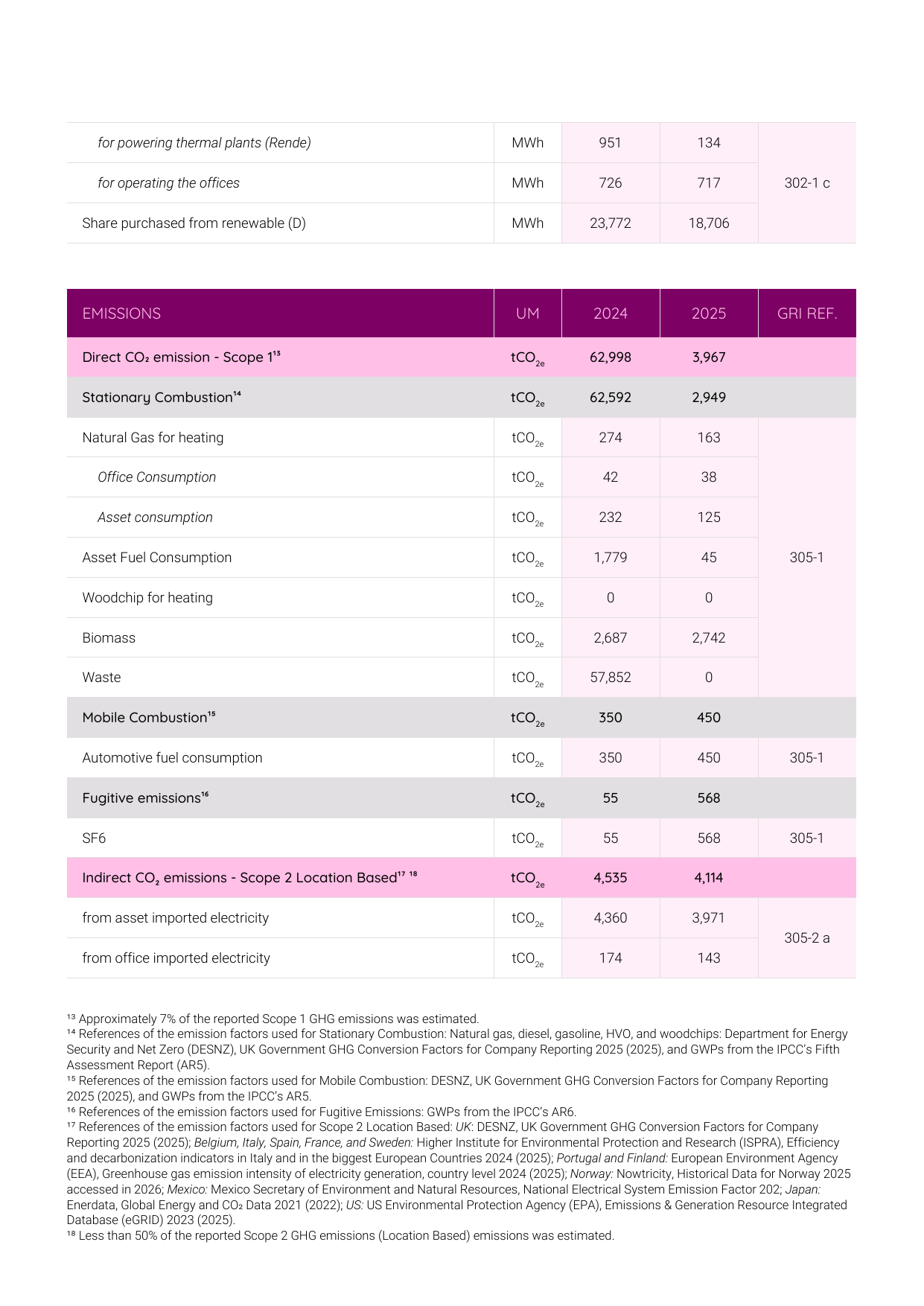 Emissions data extracted from page 103