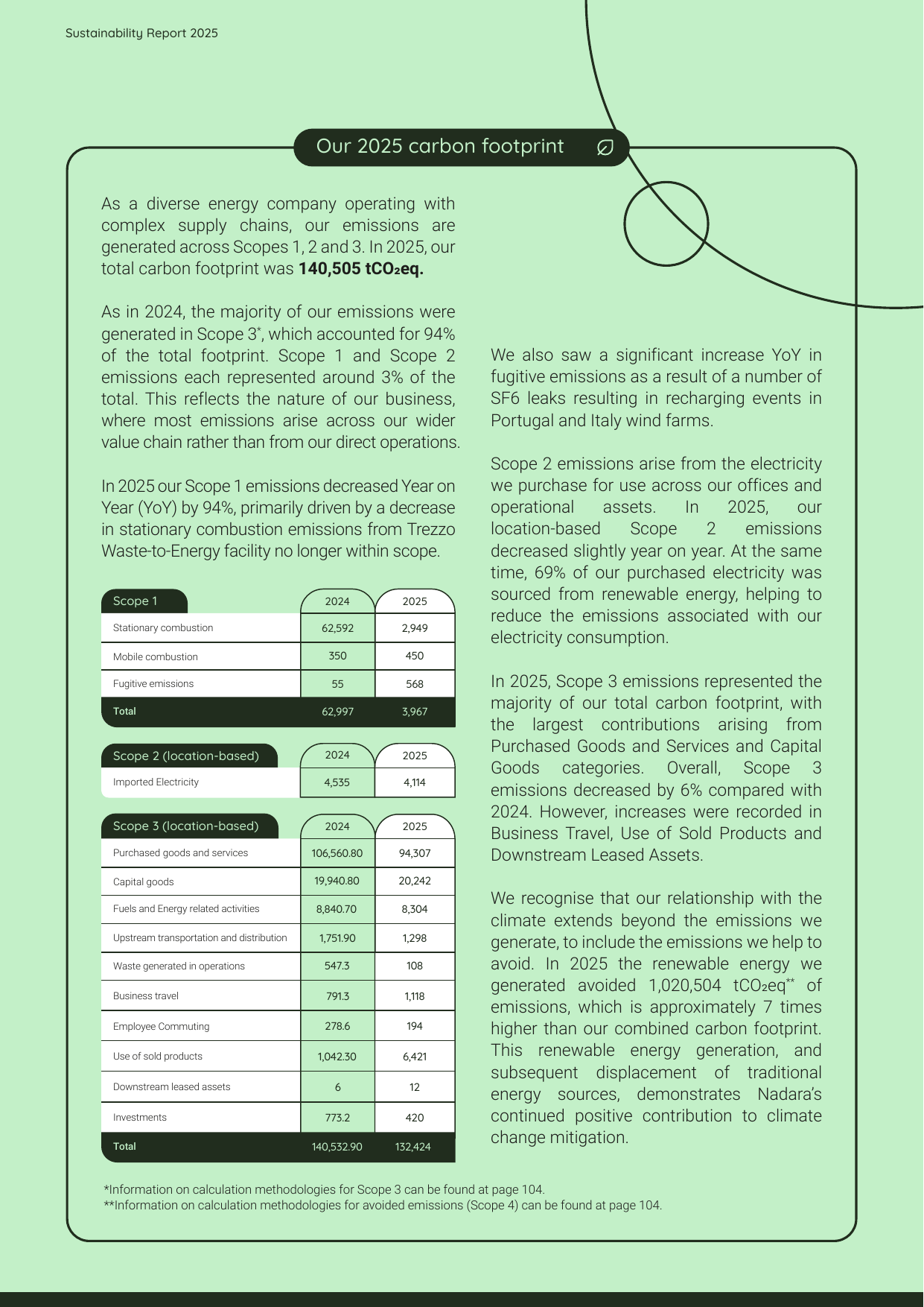 Emissions data extracted from page 34