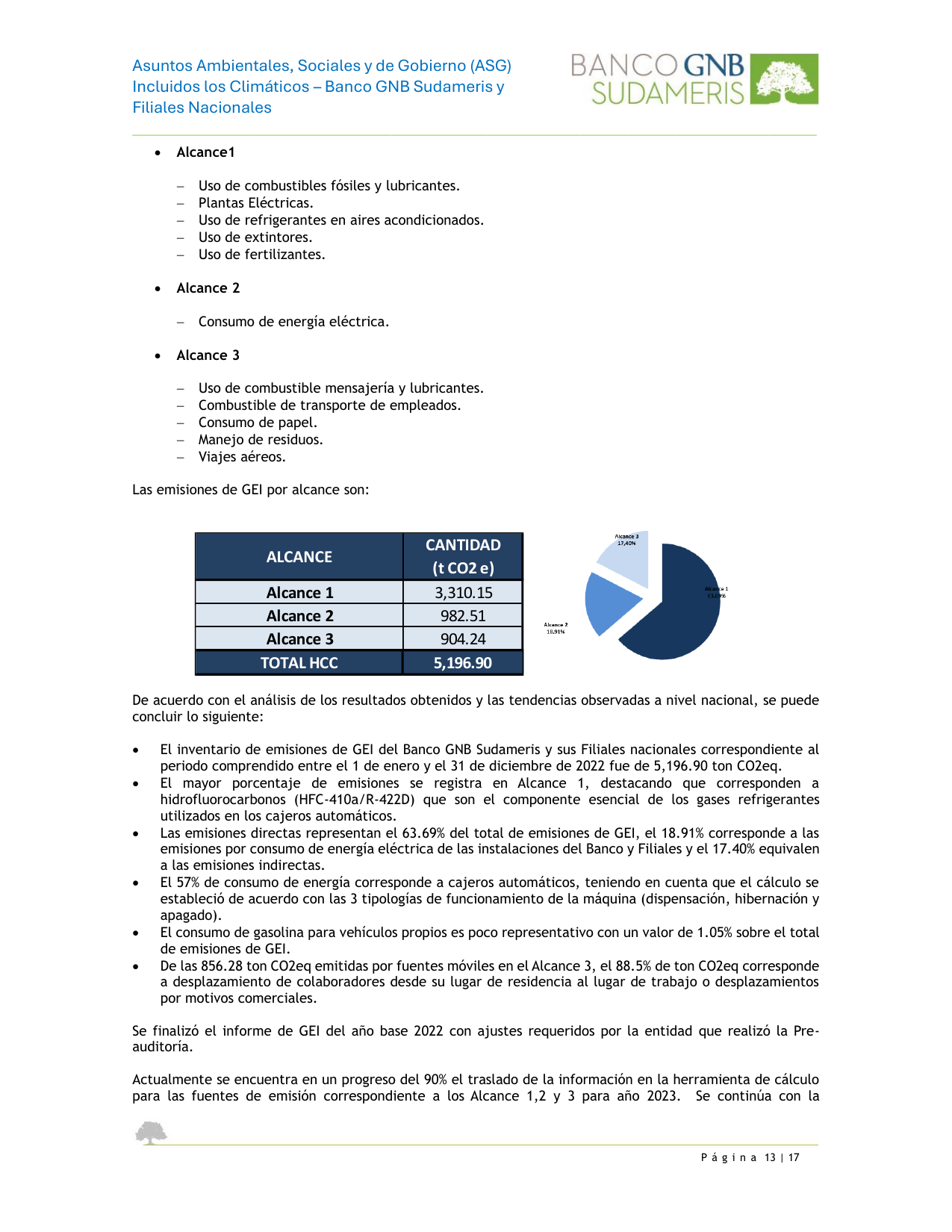 Emissions data extracted from page 14