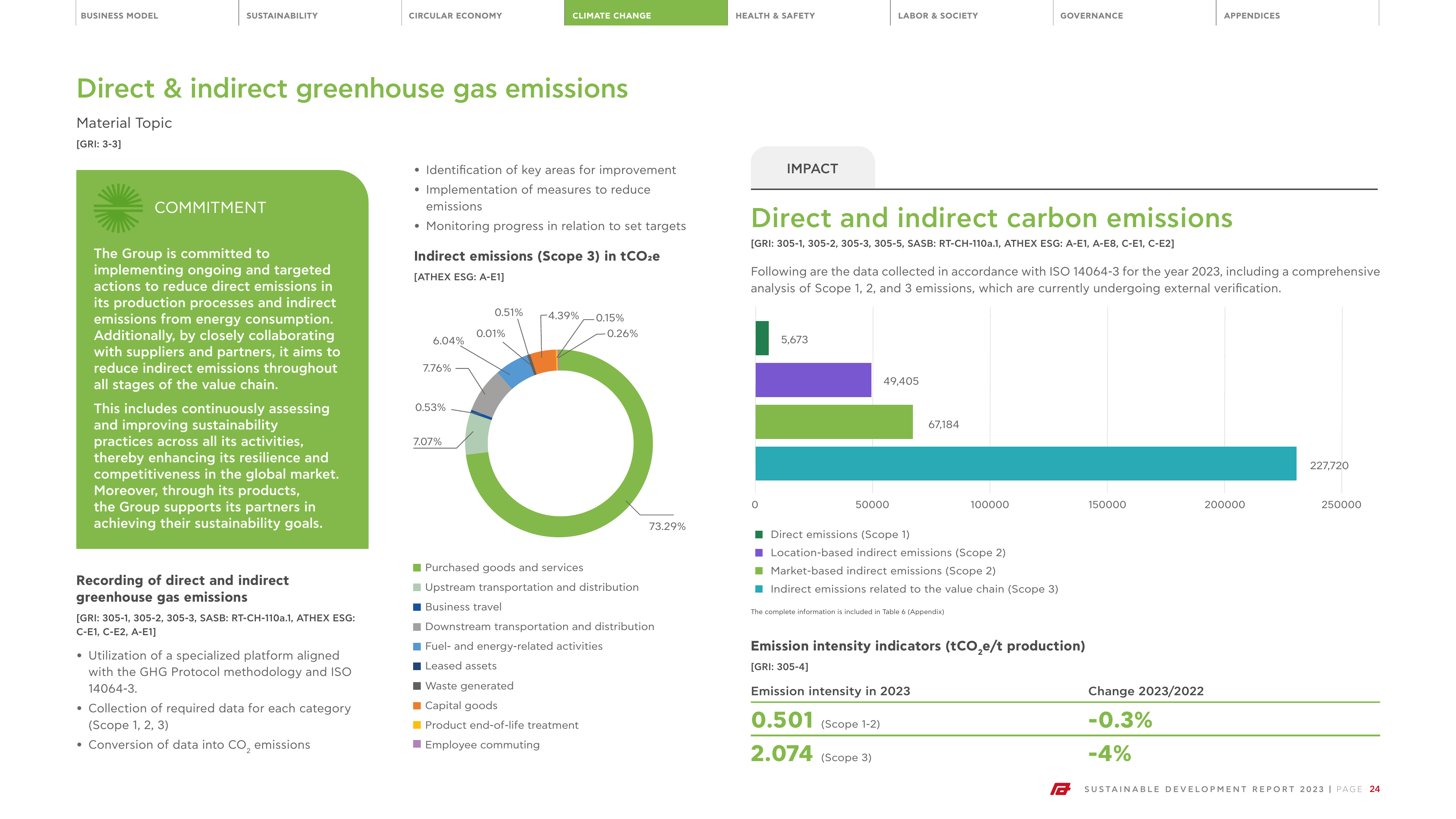 Emissions data extracted from page 24