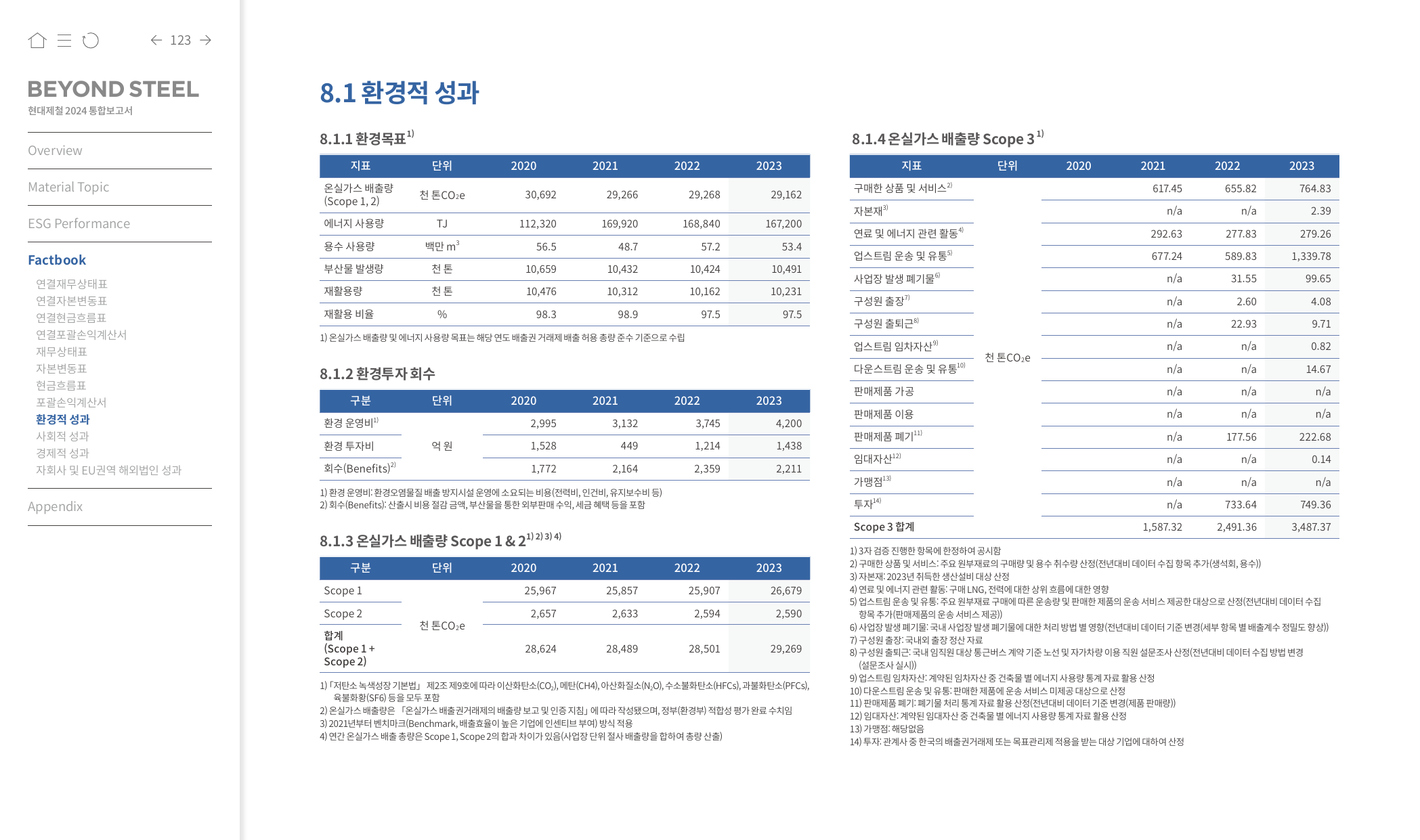 Emissions data extracted from page 123