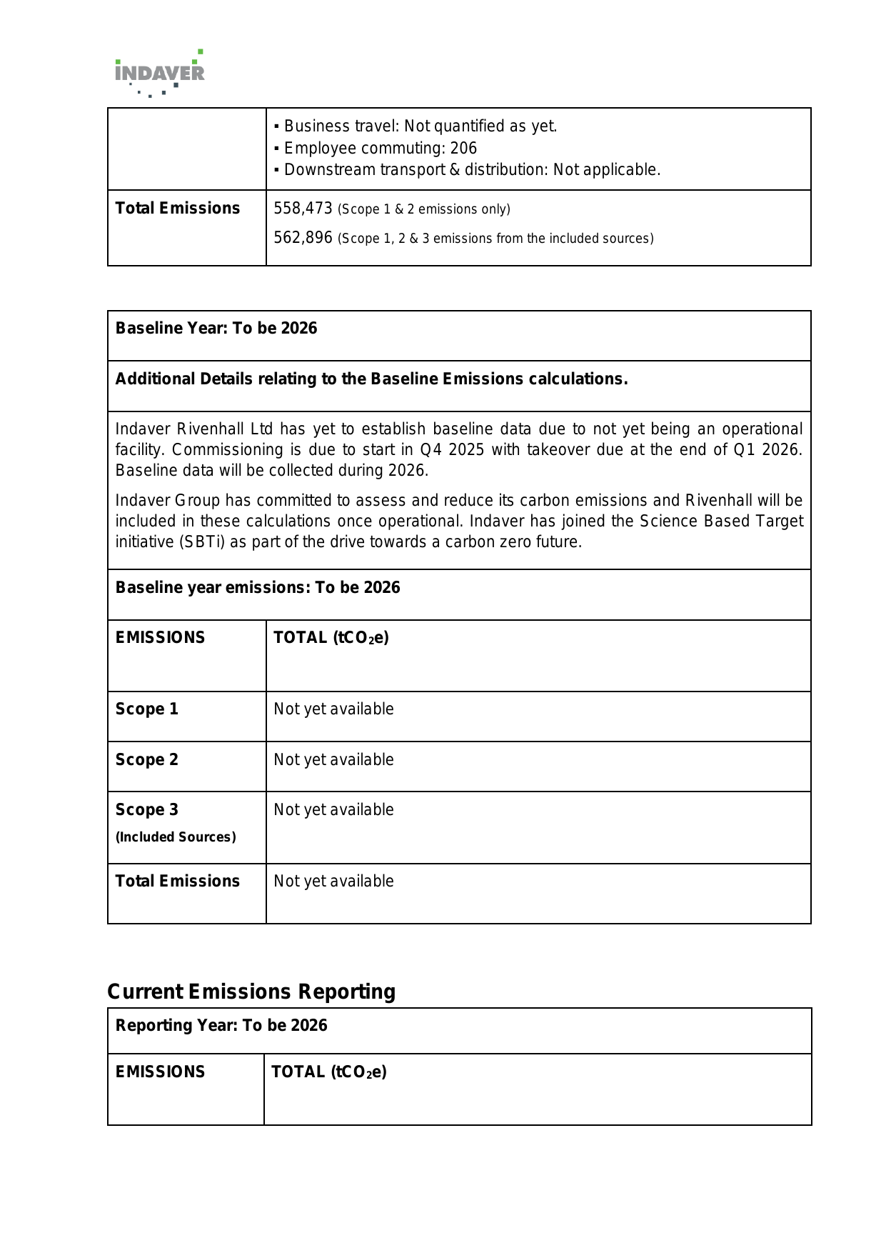 Emissions data extracted from page 2