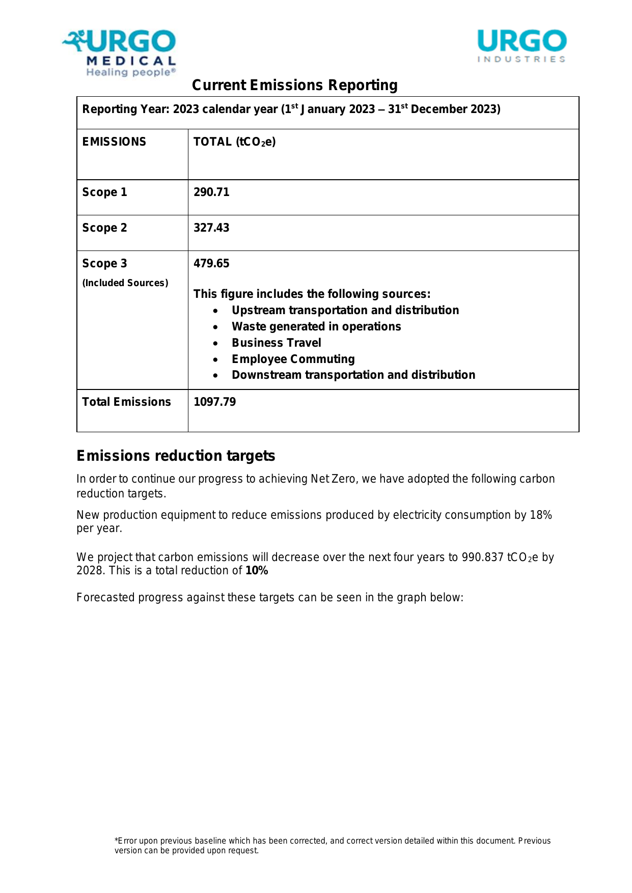 Emissions data extracted from page 2