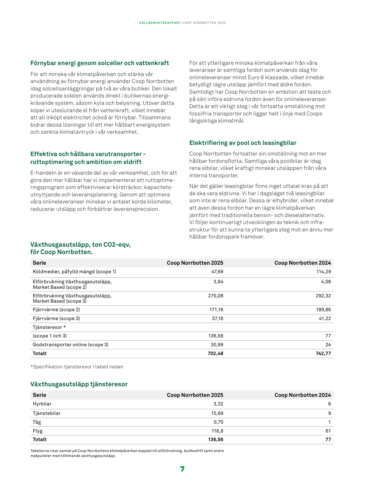 Emissions data extracted from page 10
