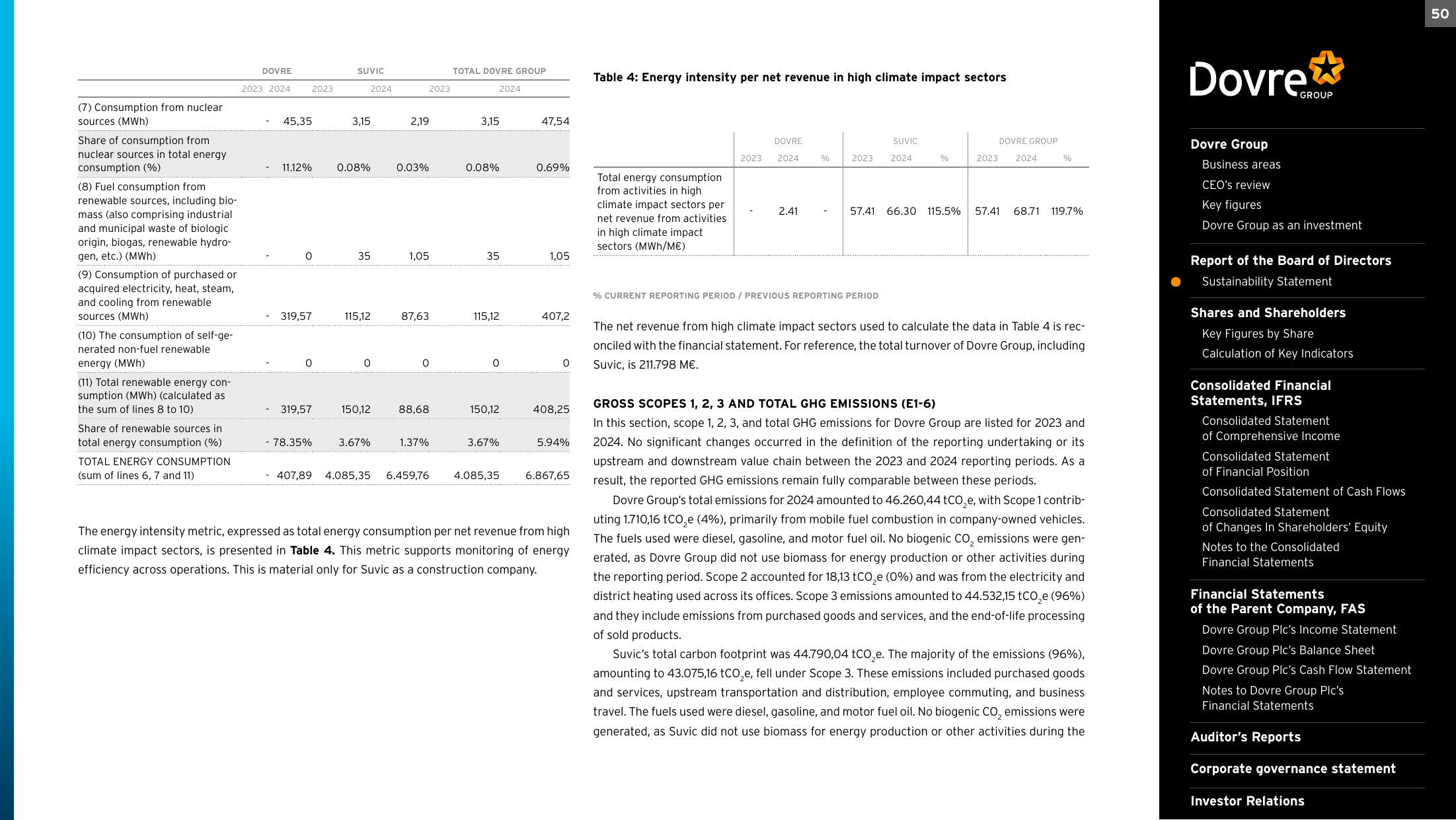 Emissions data extracted from page 50