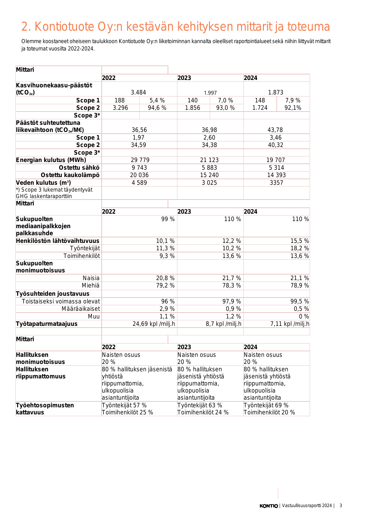 Emissions data extracted from page 4
