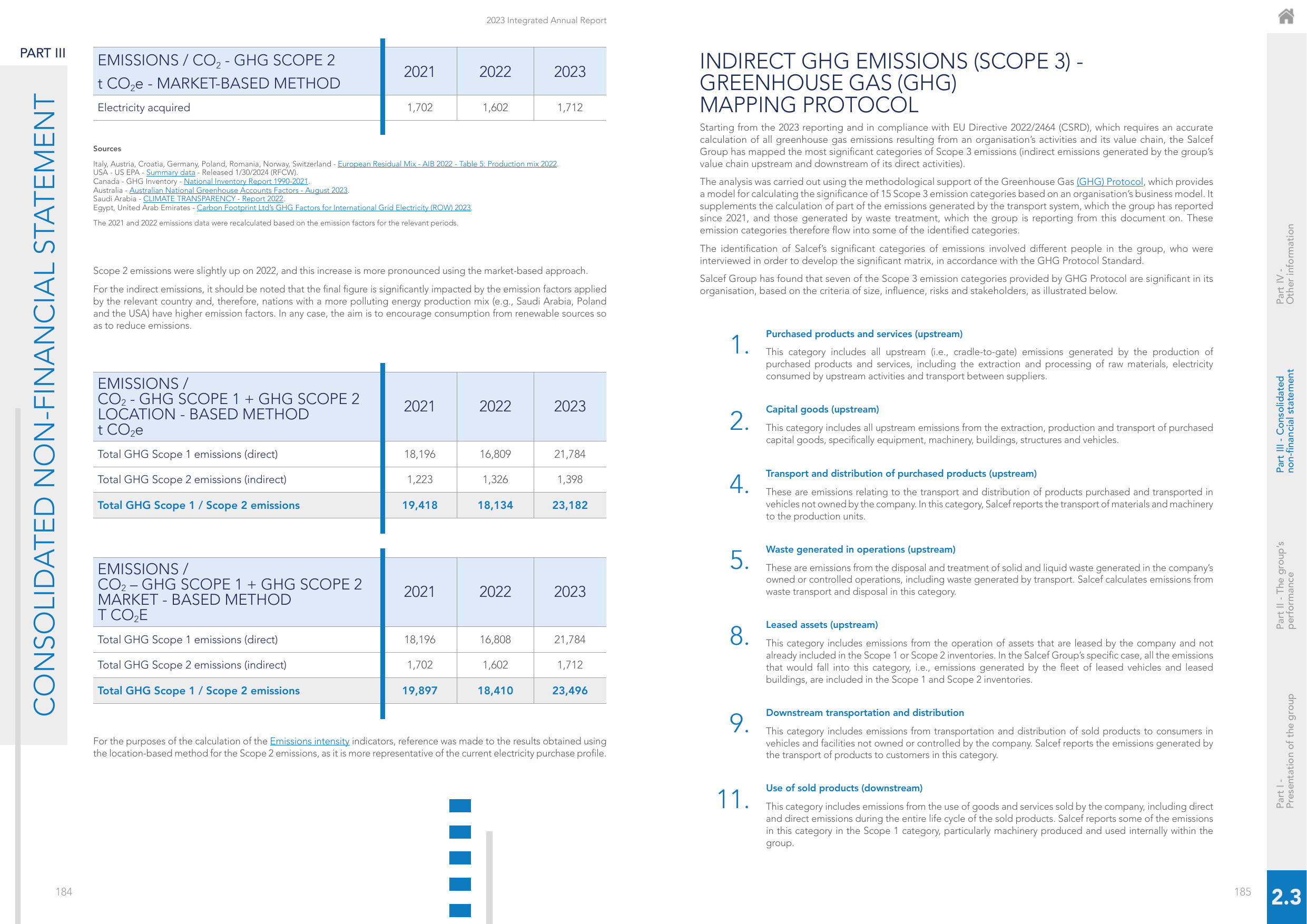 Emissions data extracted from page 94