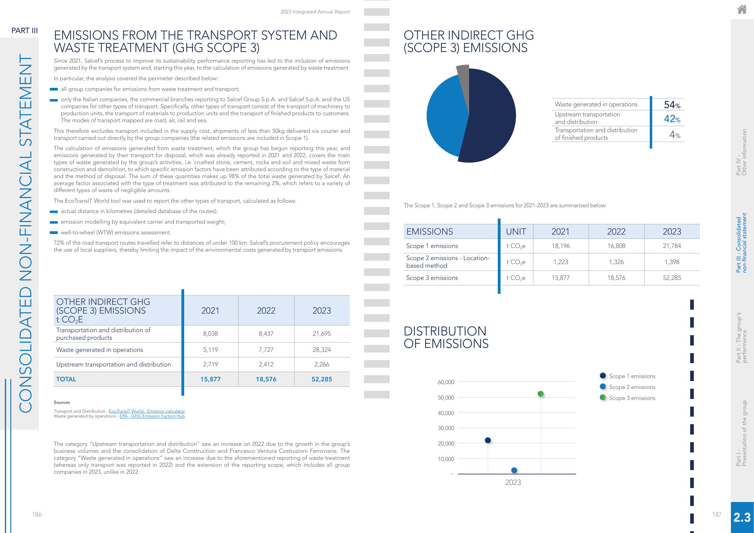 Emissions data extracted from page 95
