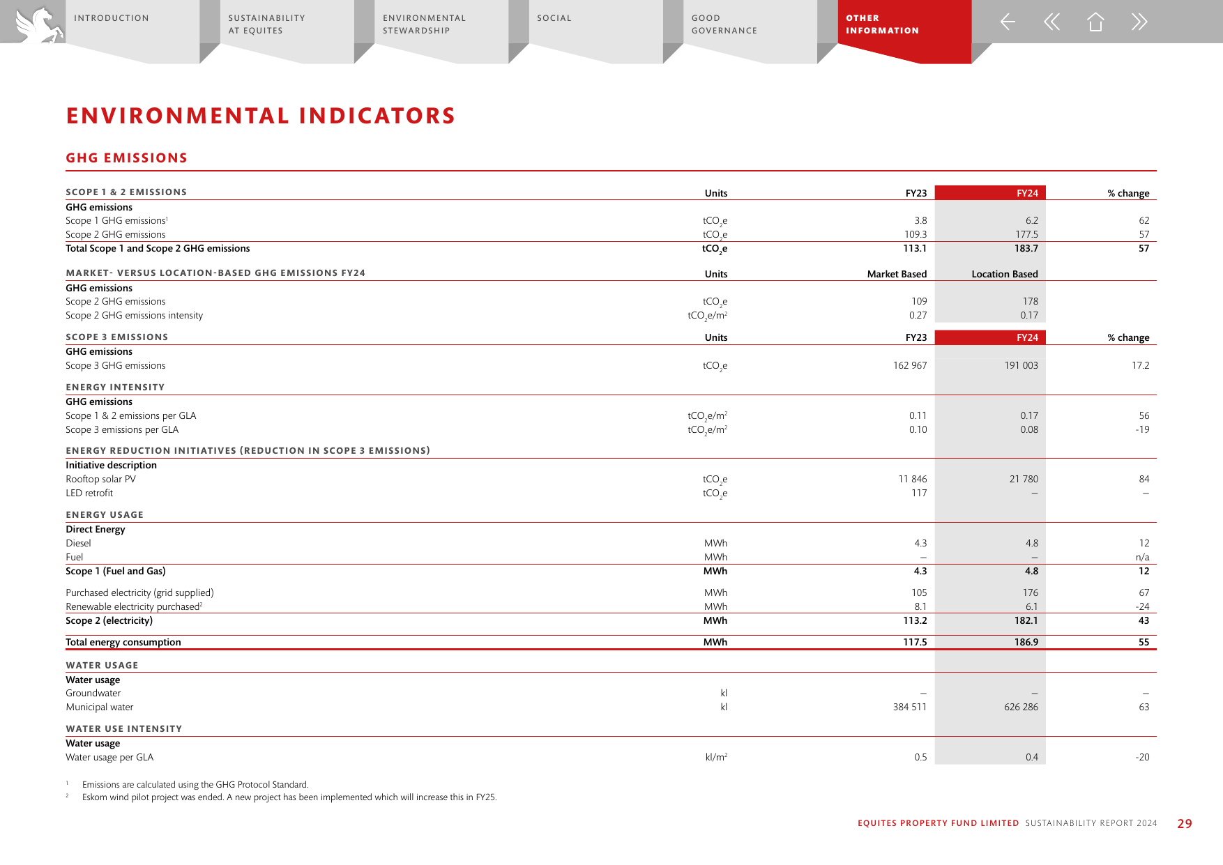 Emissions data extracted from page 30