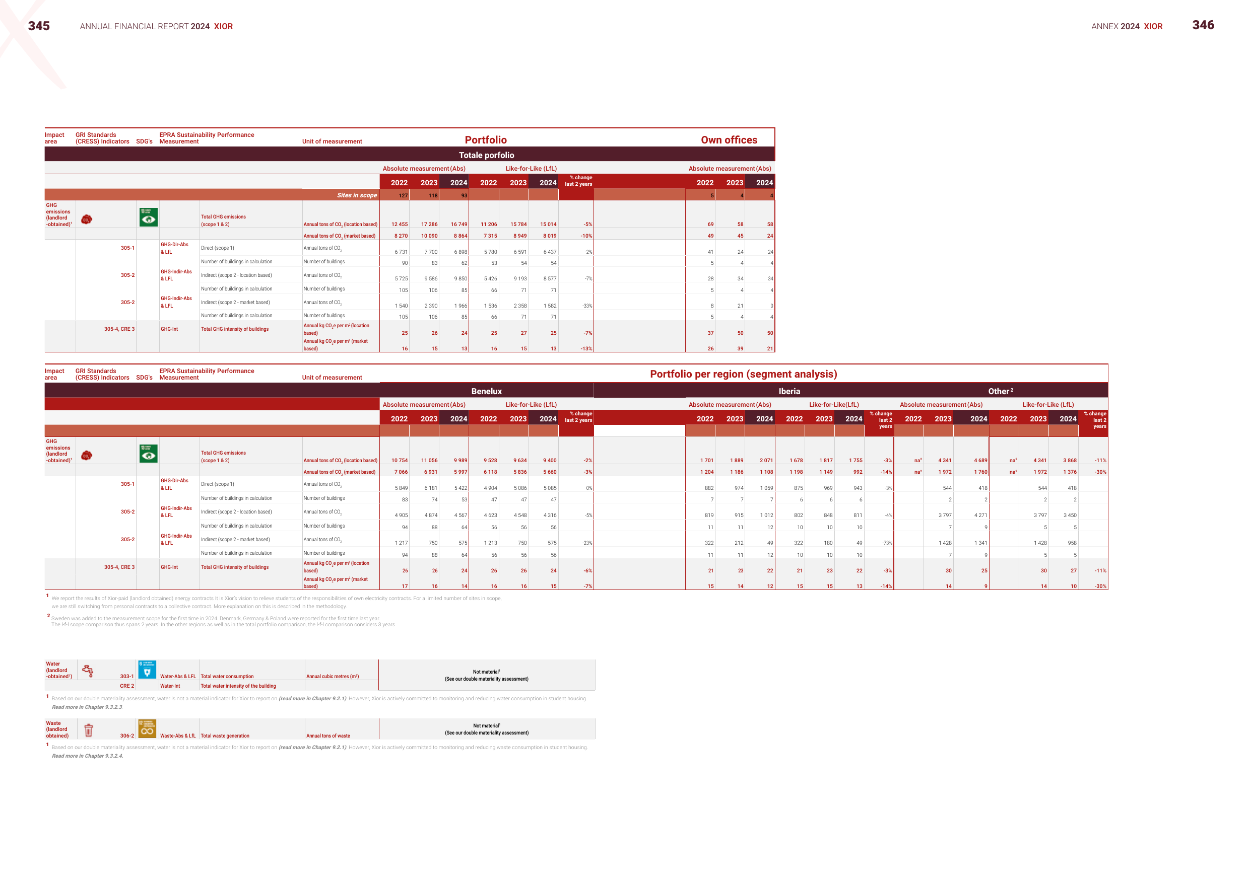 Emissions data extracted from page 172