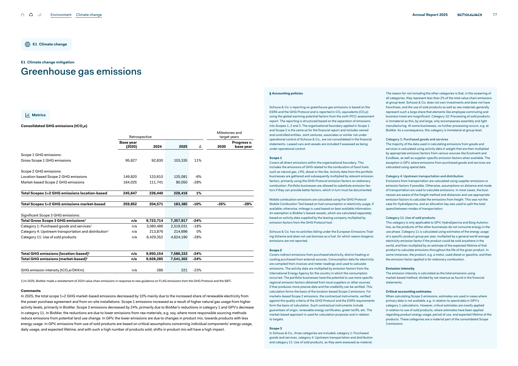 Emissions data extracted from page 77