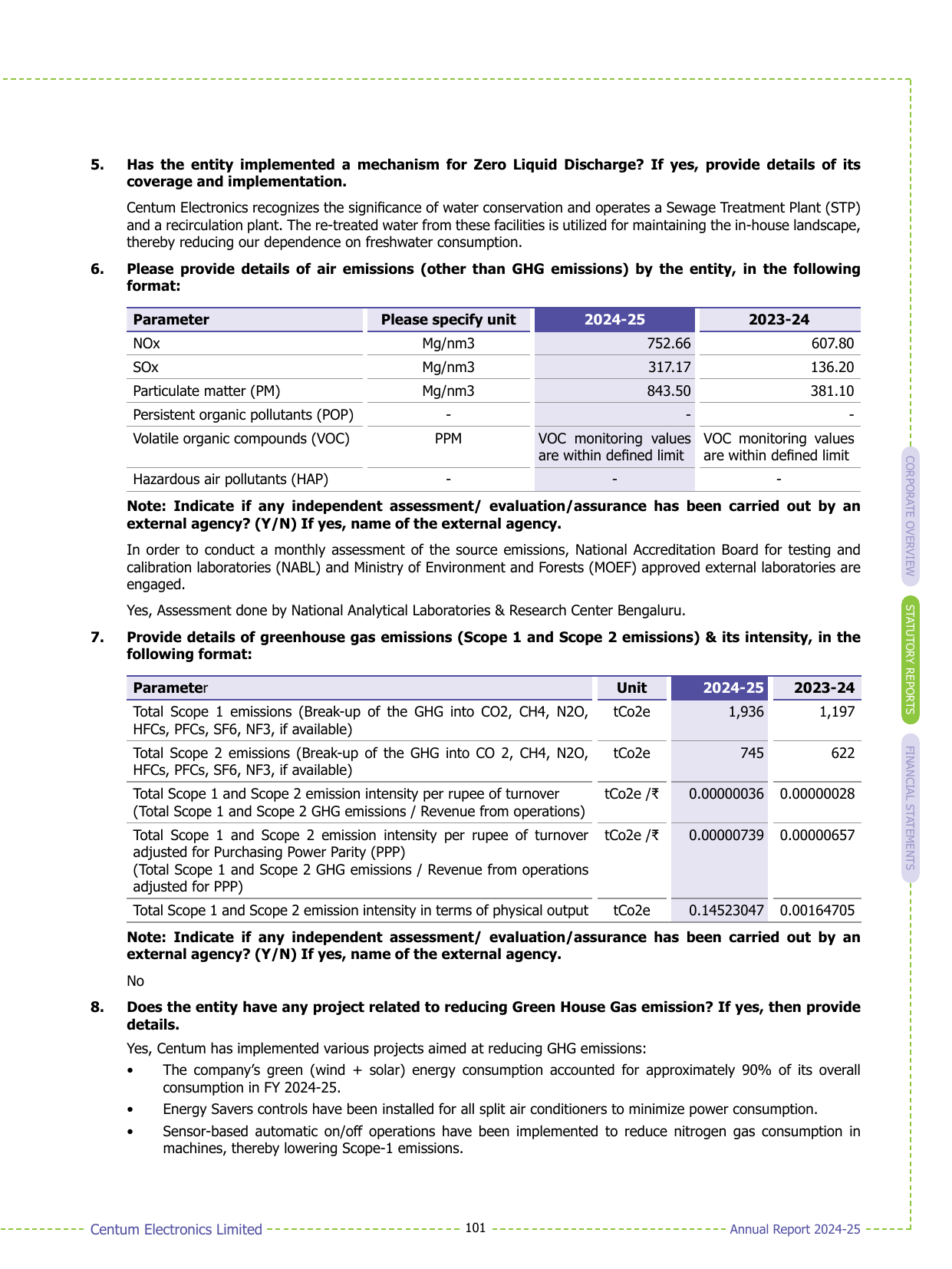 Emissions data extracted from page 102