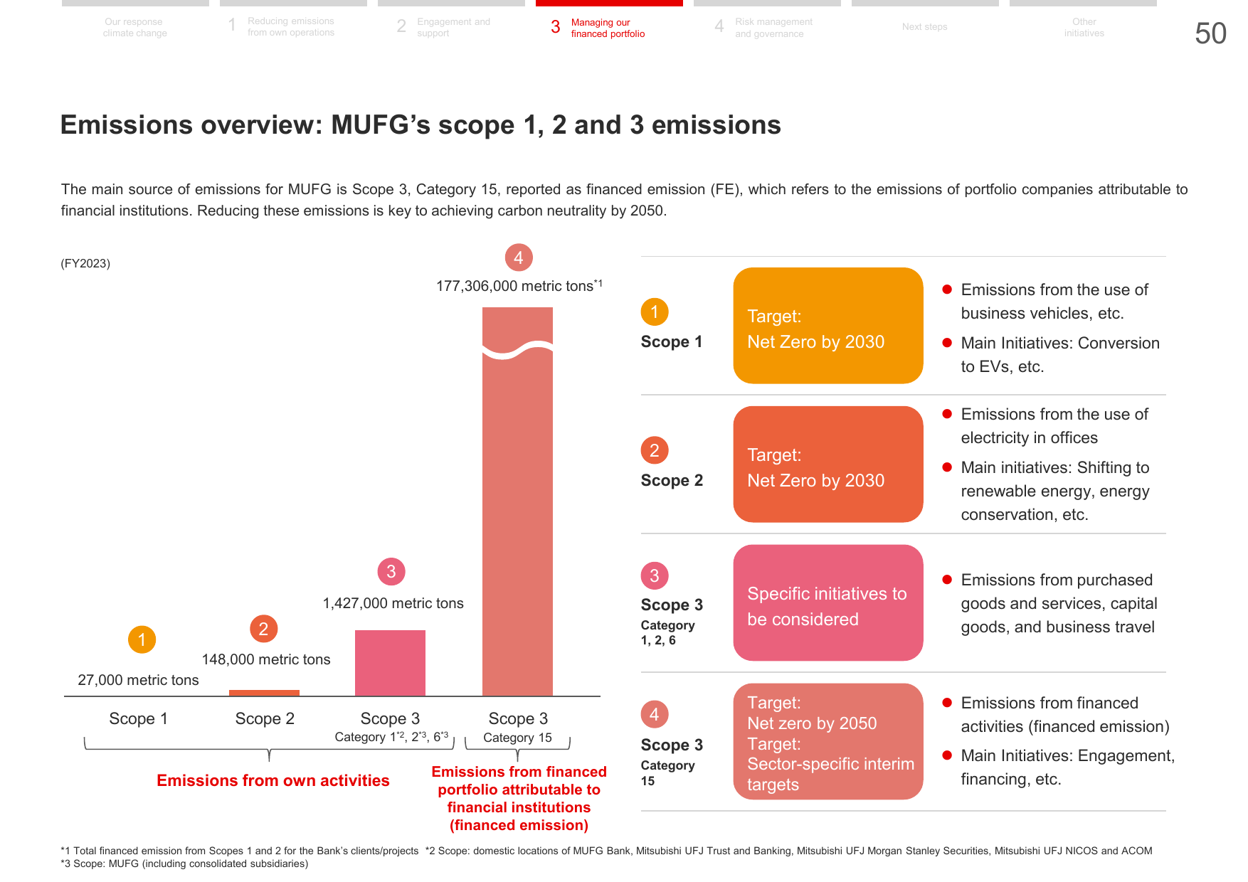 Emissions data extracted from page 50