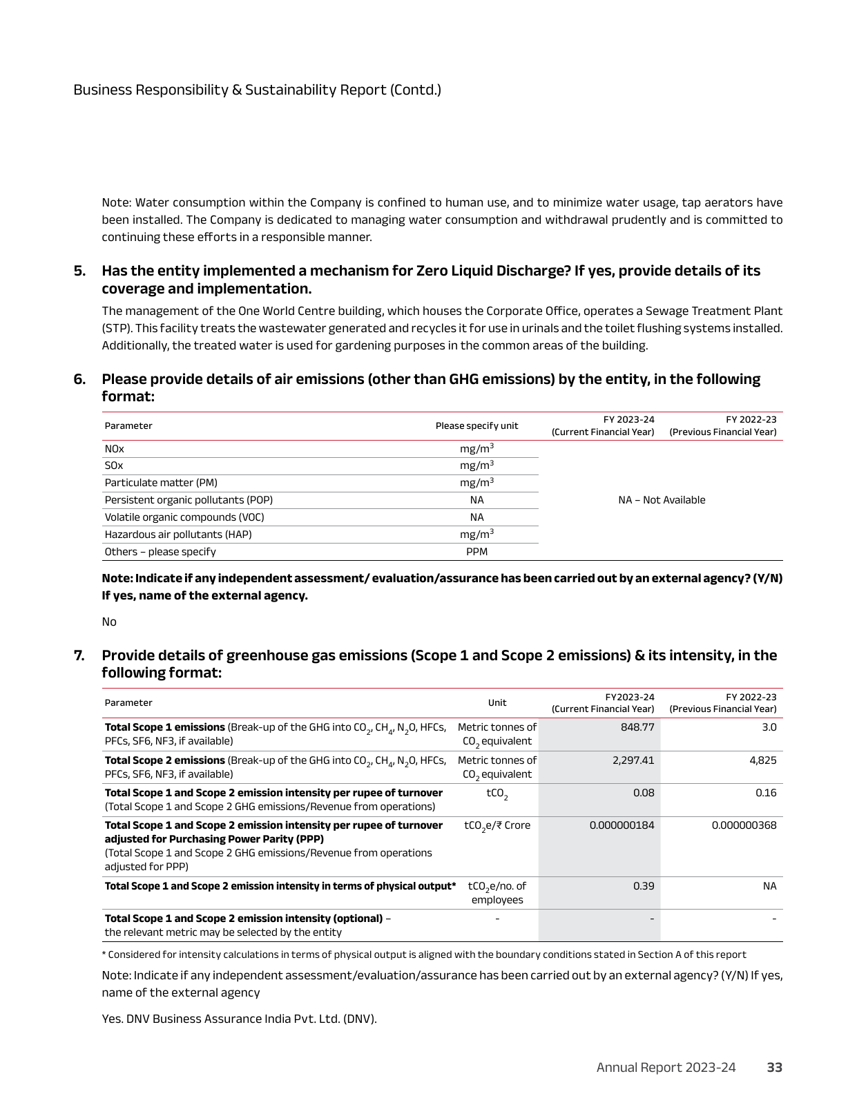 Emissions data extracted from page 34