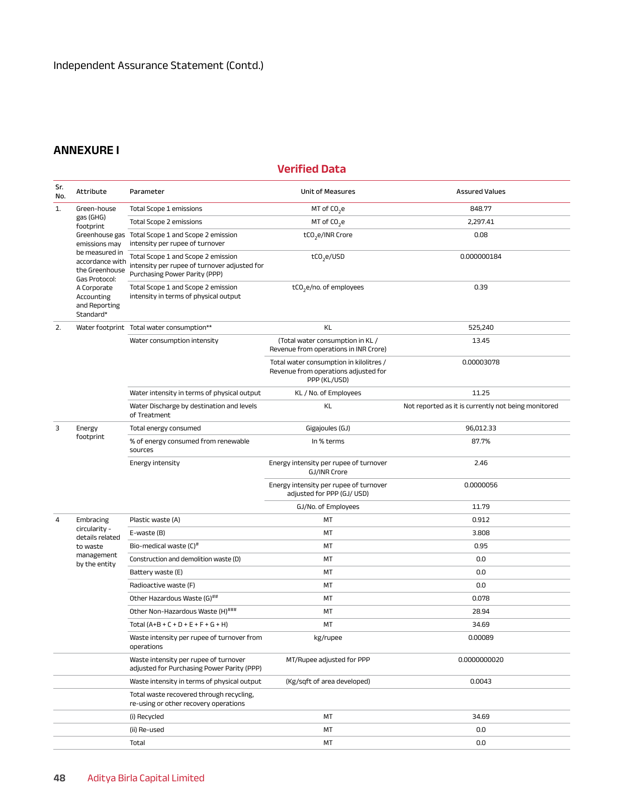 Emissions data extracted from page 49