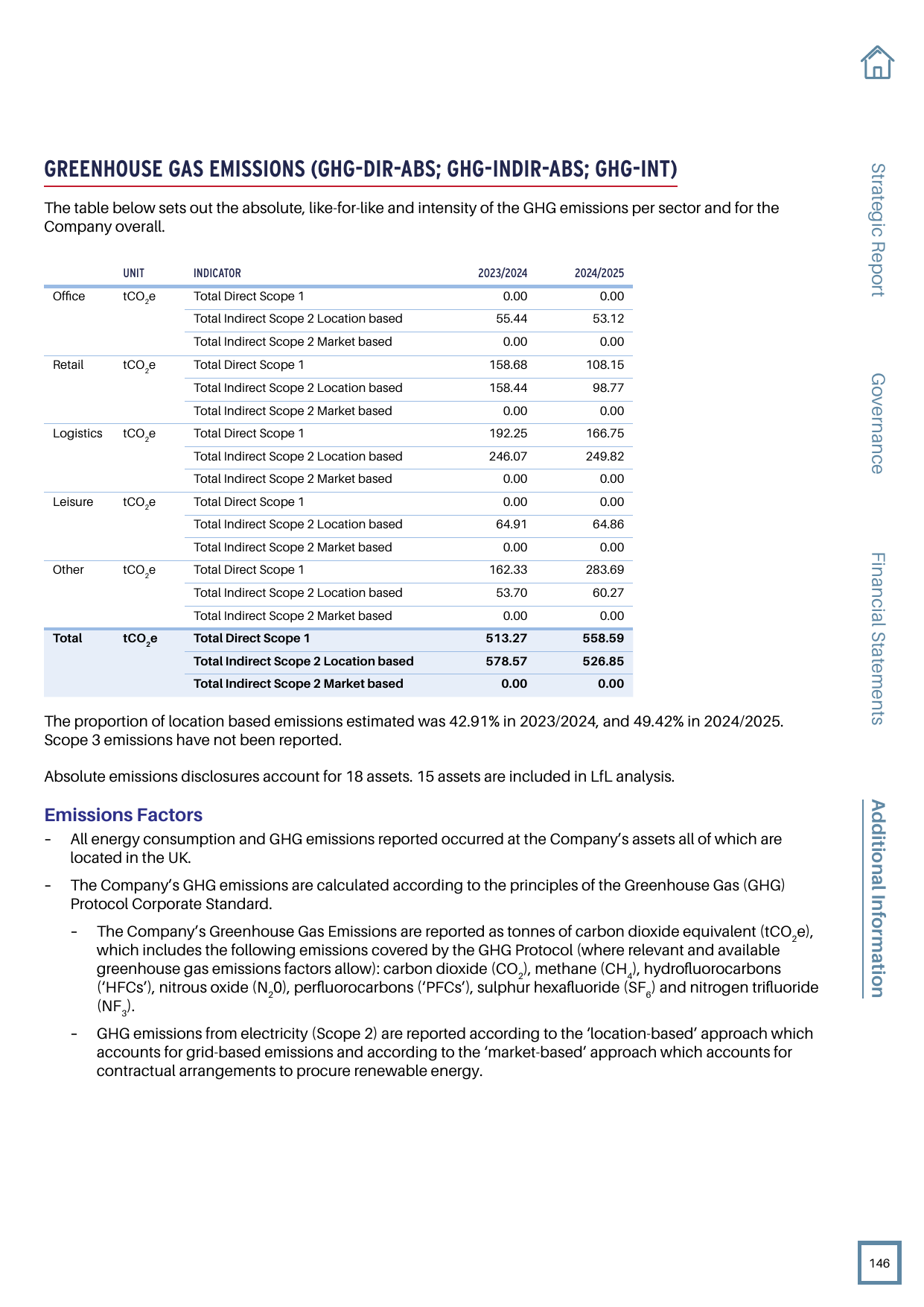 Emissions data extracted from page 149