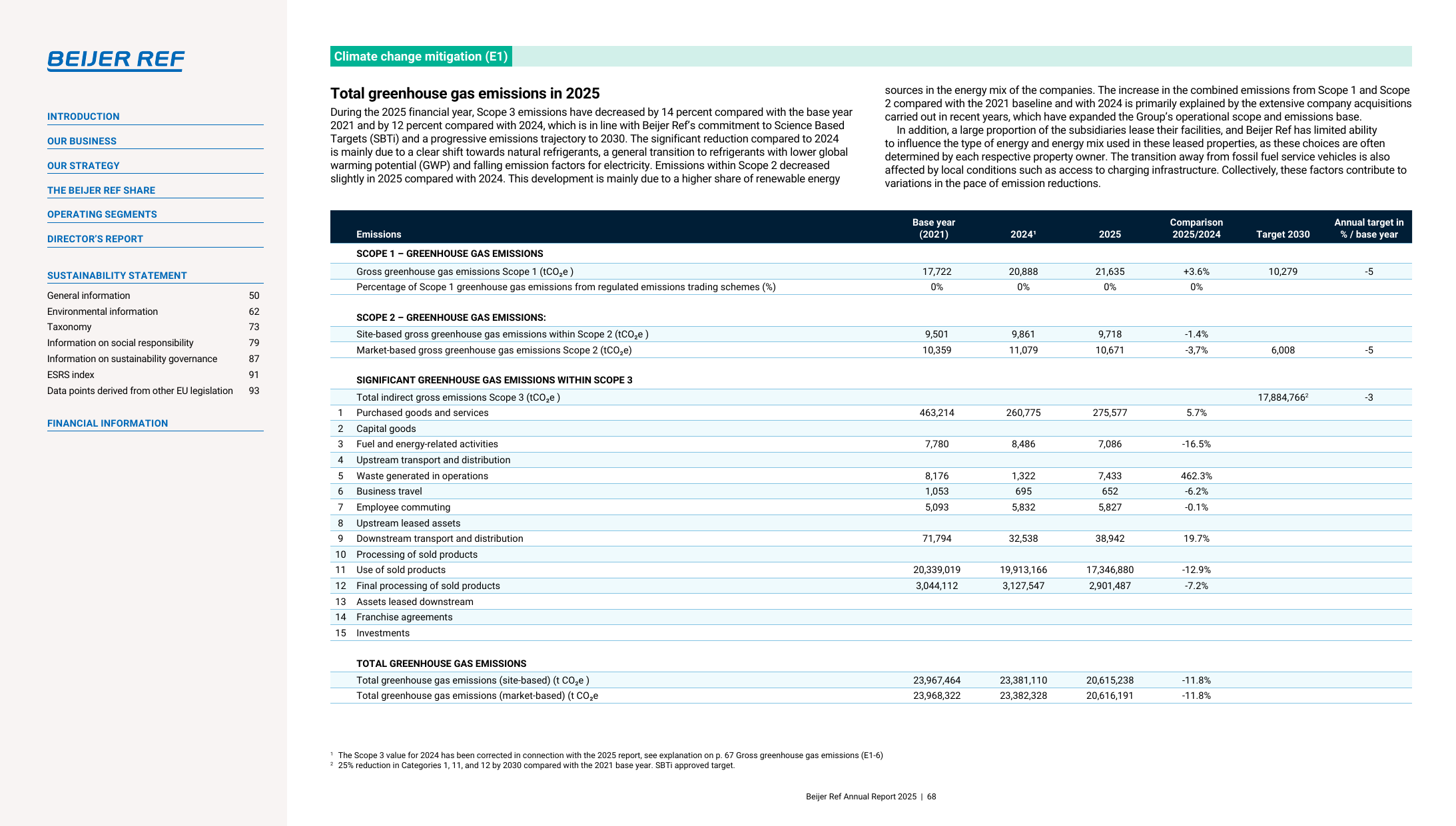 Emissions data extracted from page 68