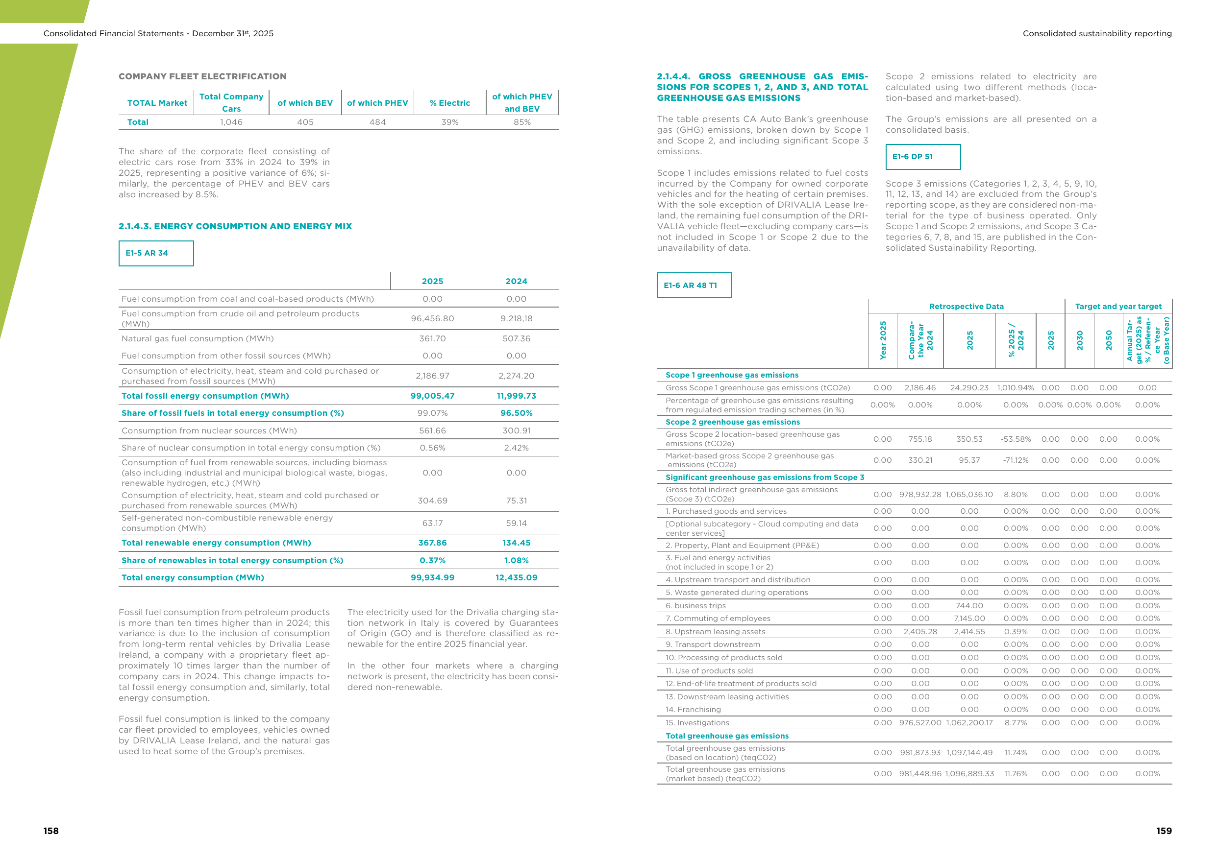 Emissions data extracted from page 81