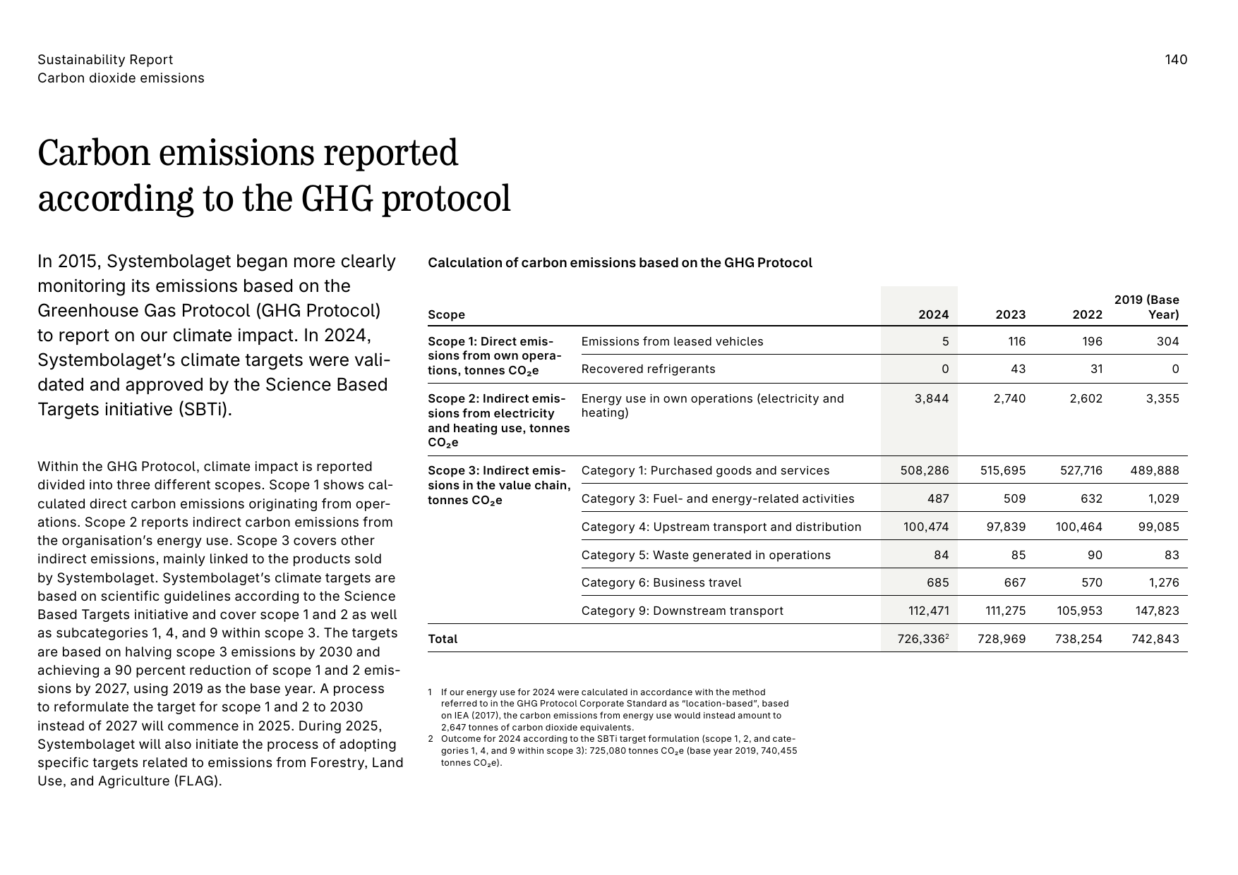 Emissions data extracted from page 140