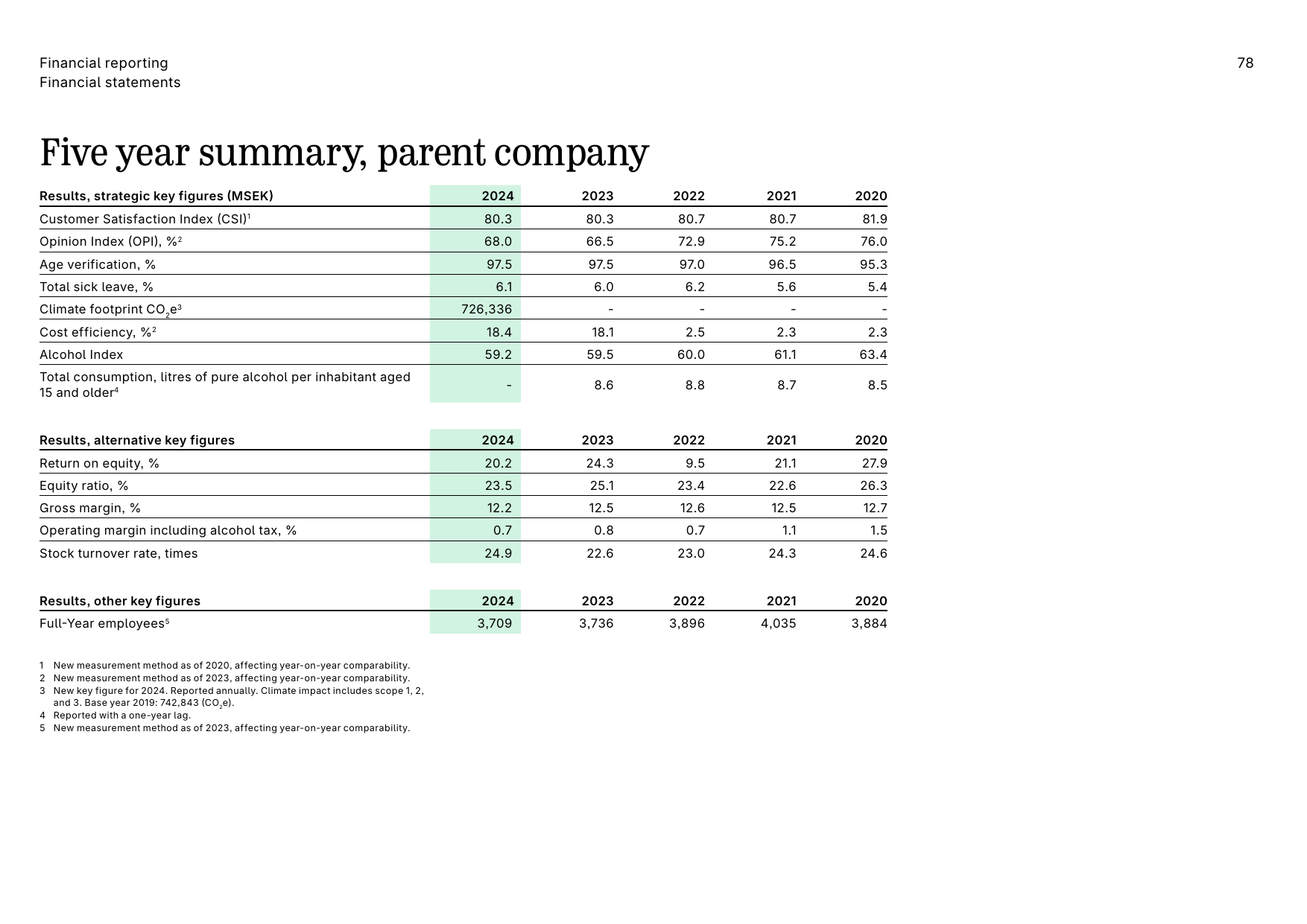 Emissions data extracted from page 78