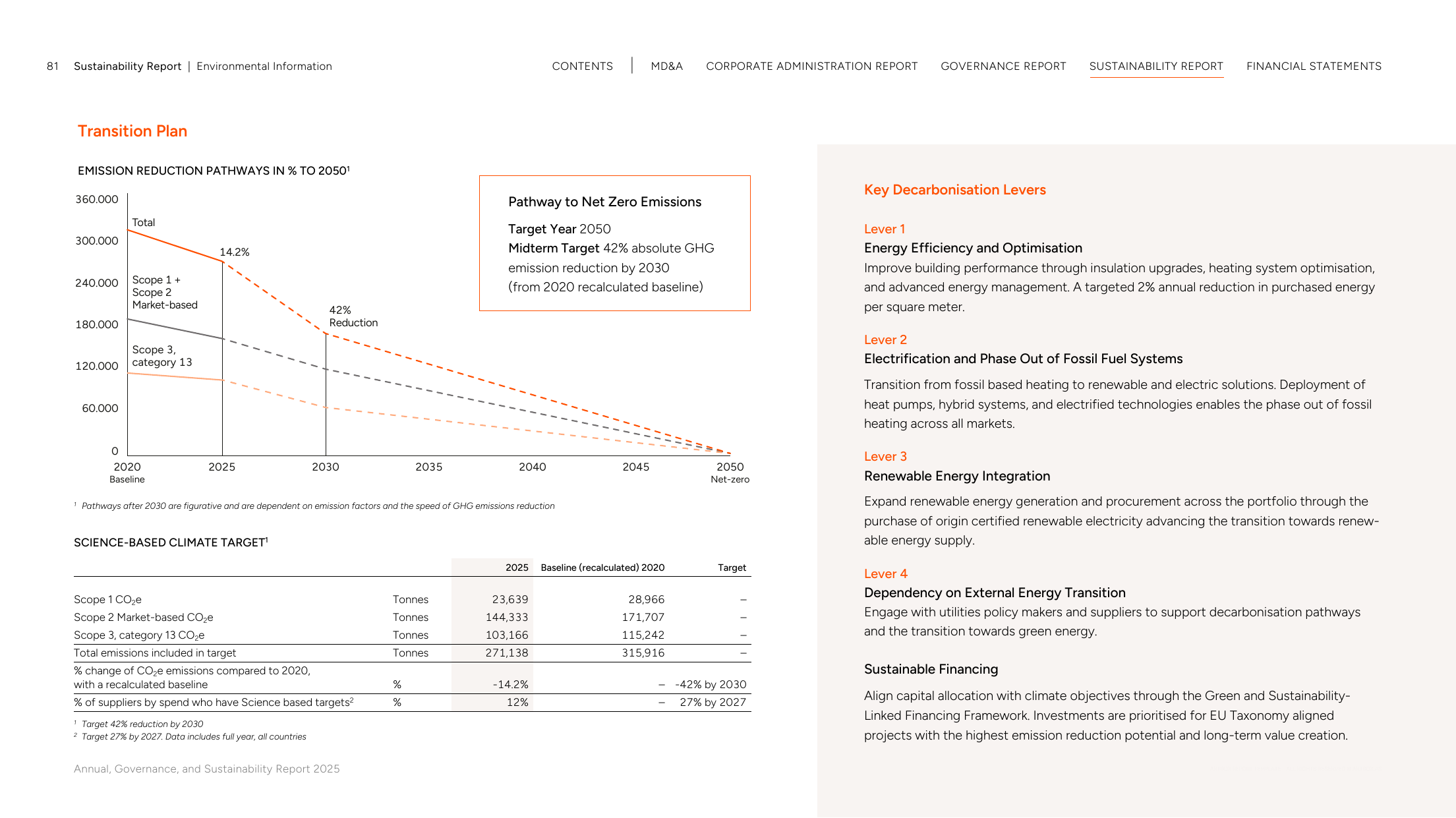 Emissions data extracted from page 81