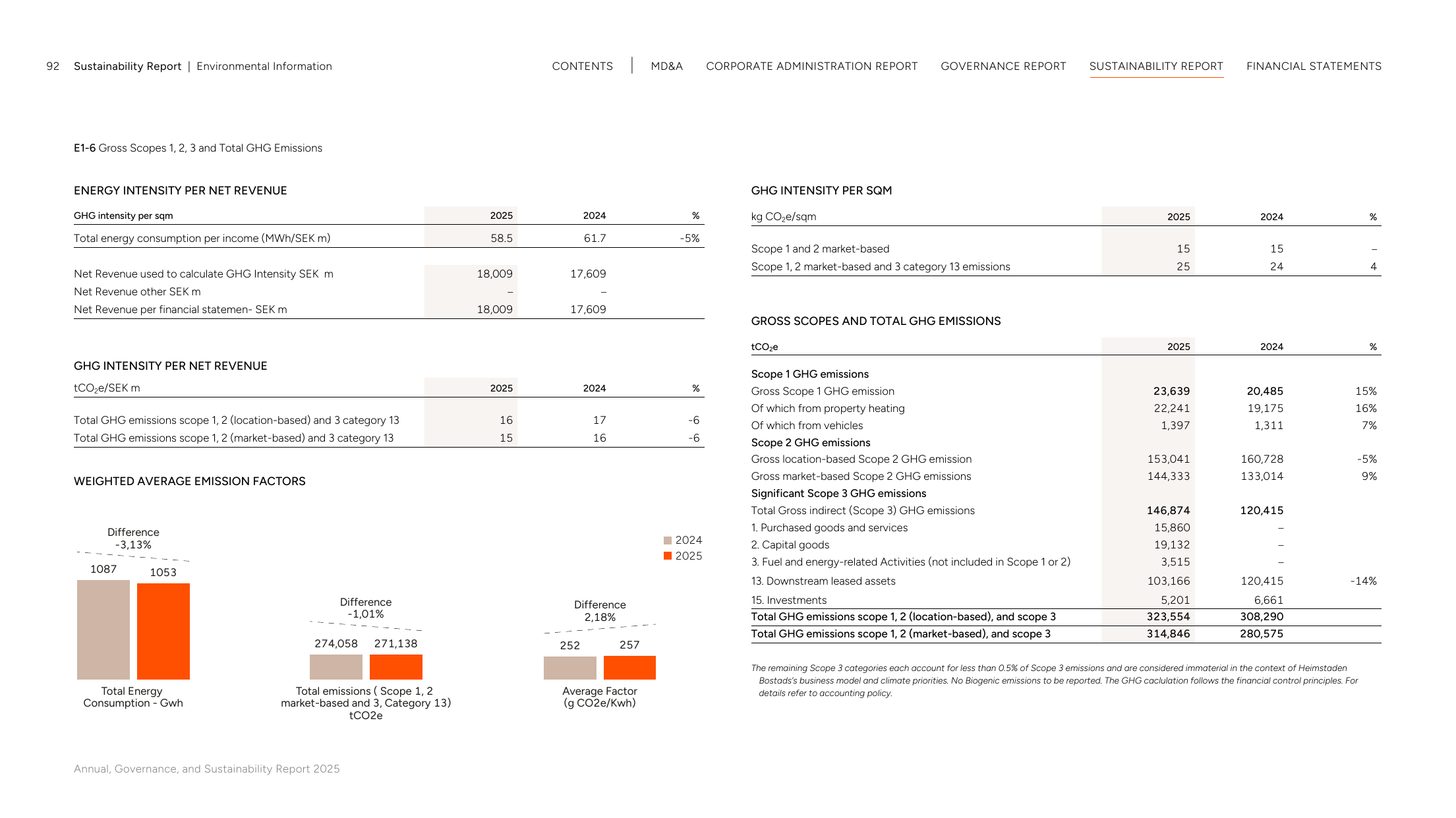 Emissions data extracted from page 92