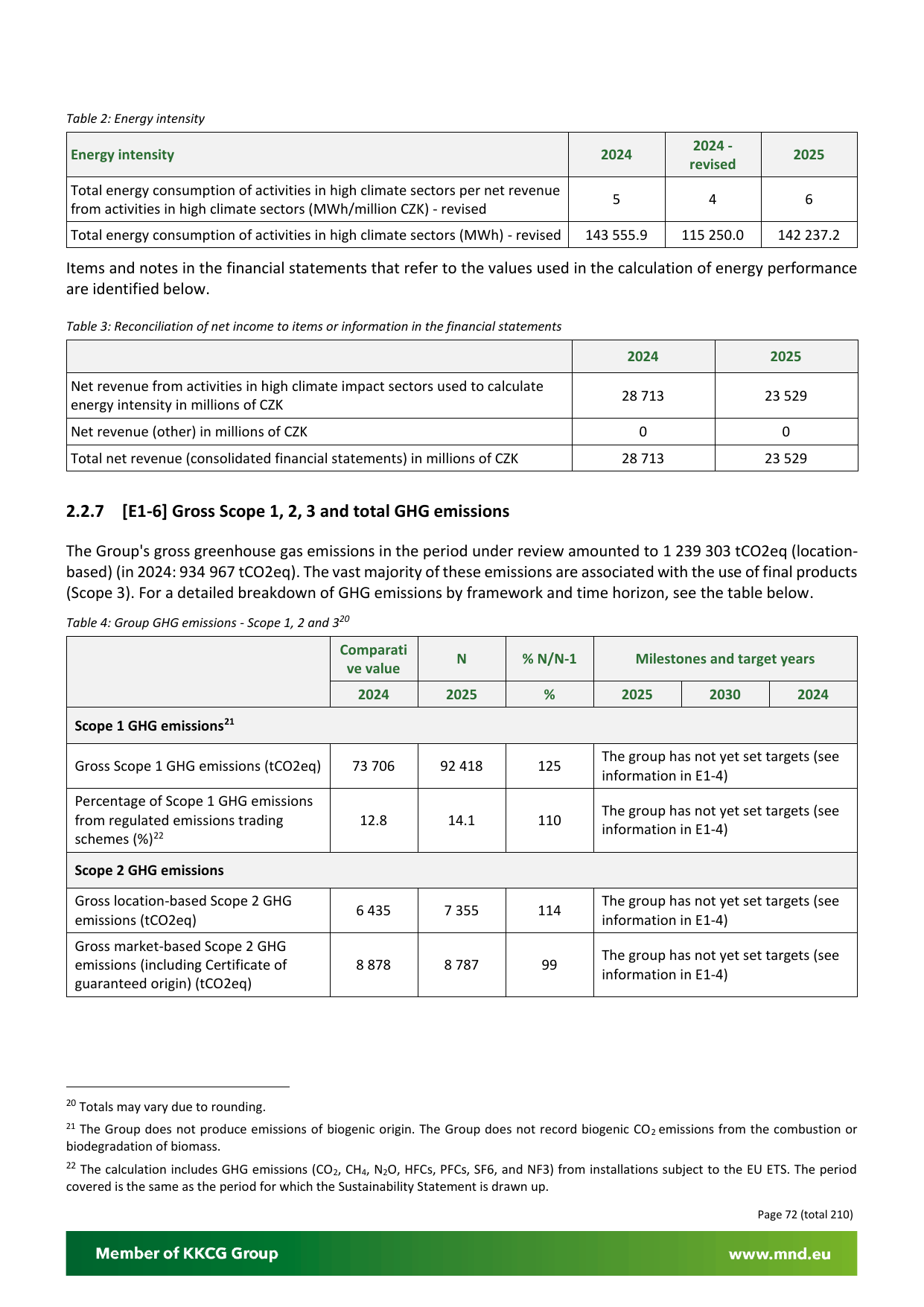 Emissions data extracted from page 72