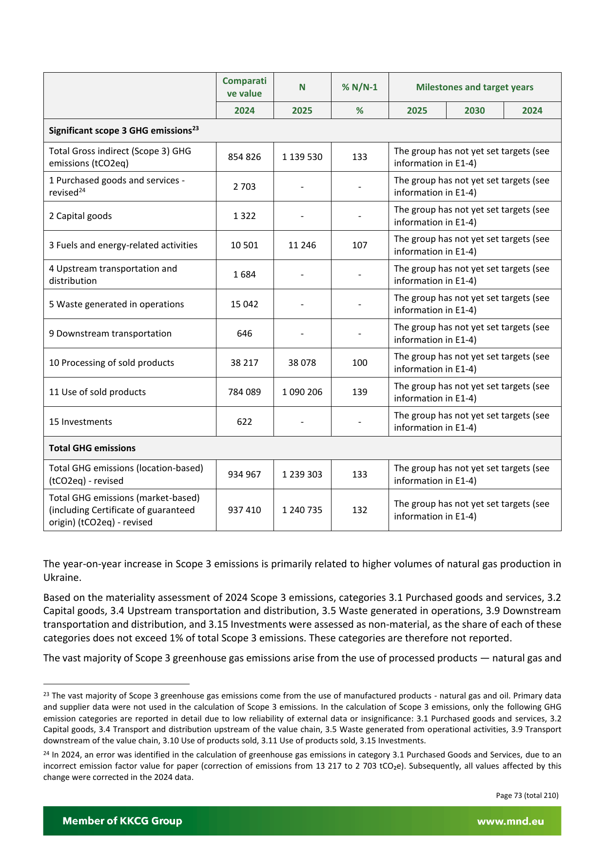 Emissions data extracted from page 73