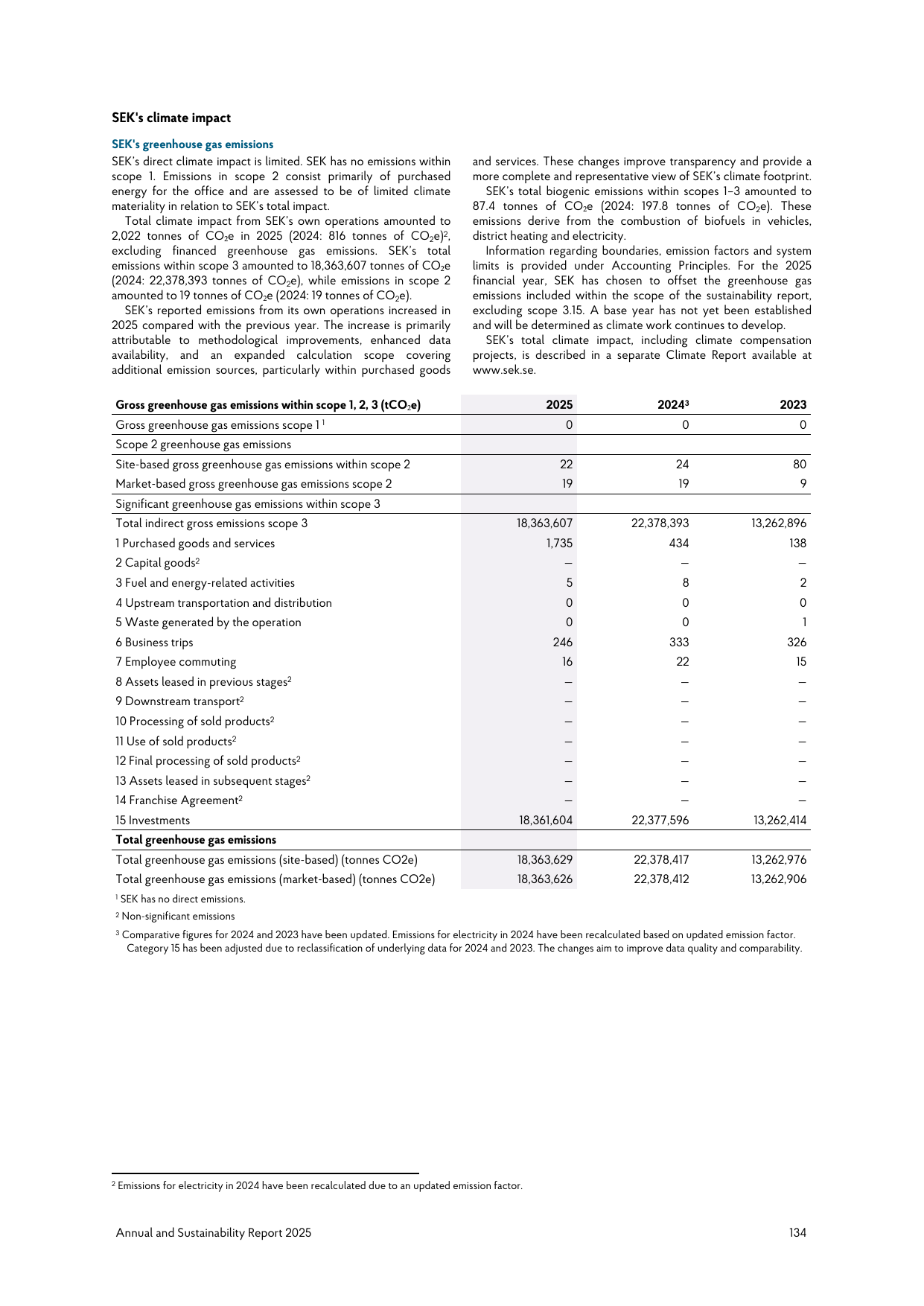 Emissions data extracted from page 134